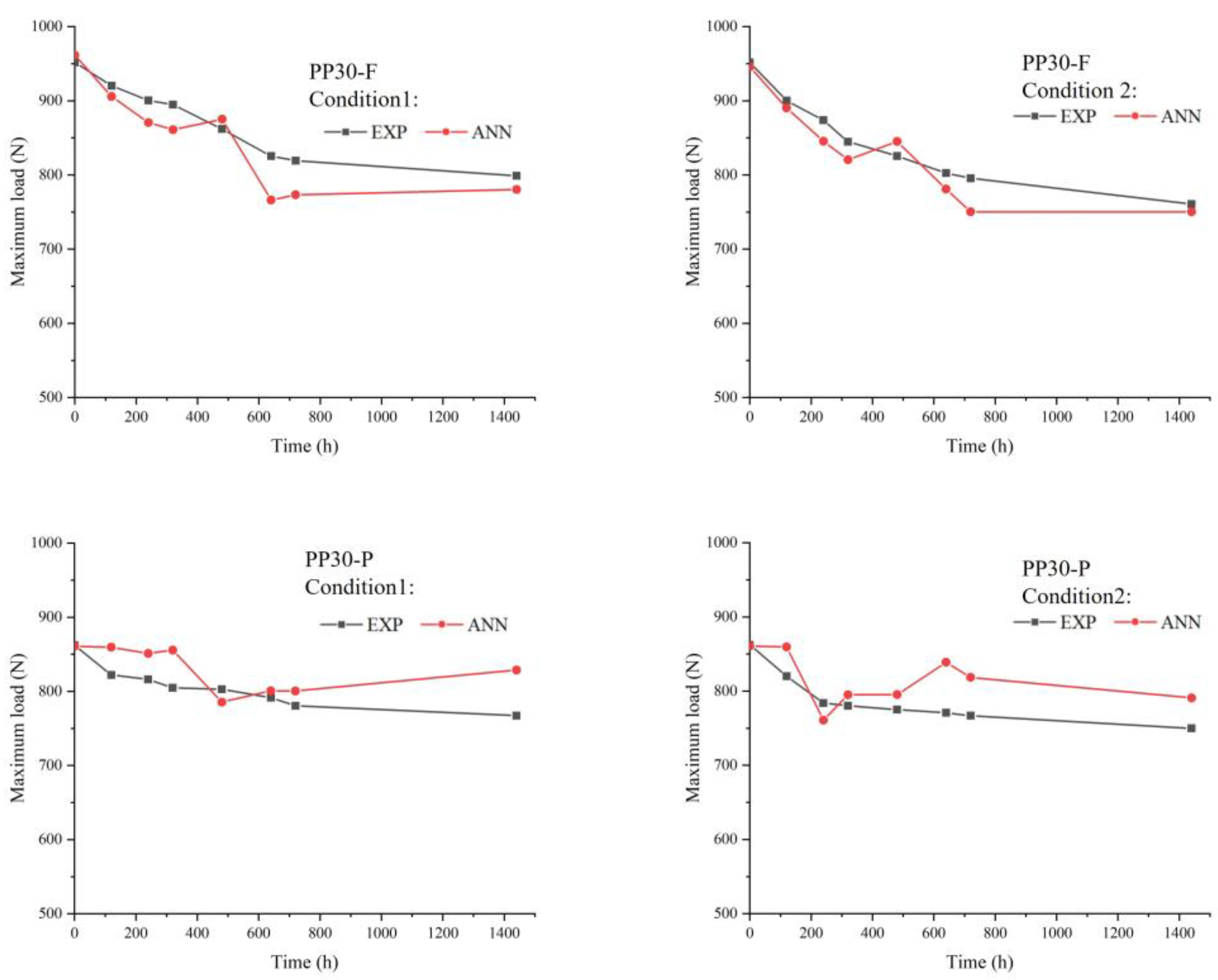 Preprints 97403 g011