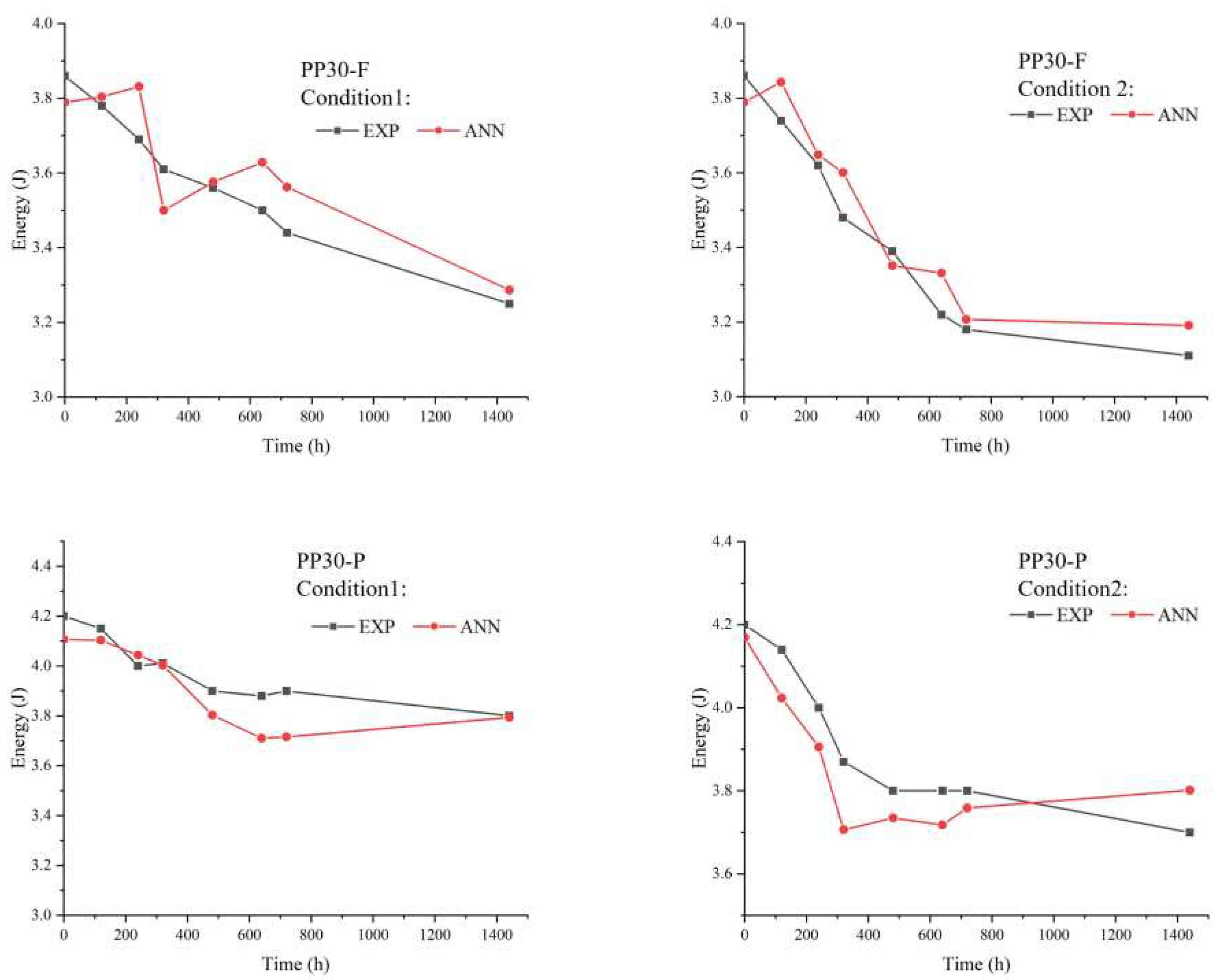 Preprints 97403 g012