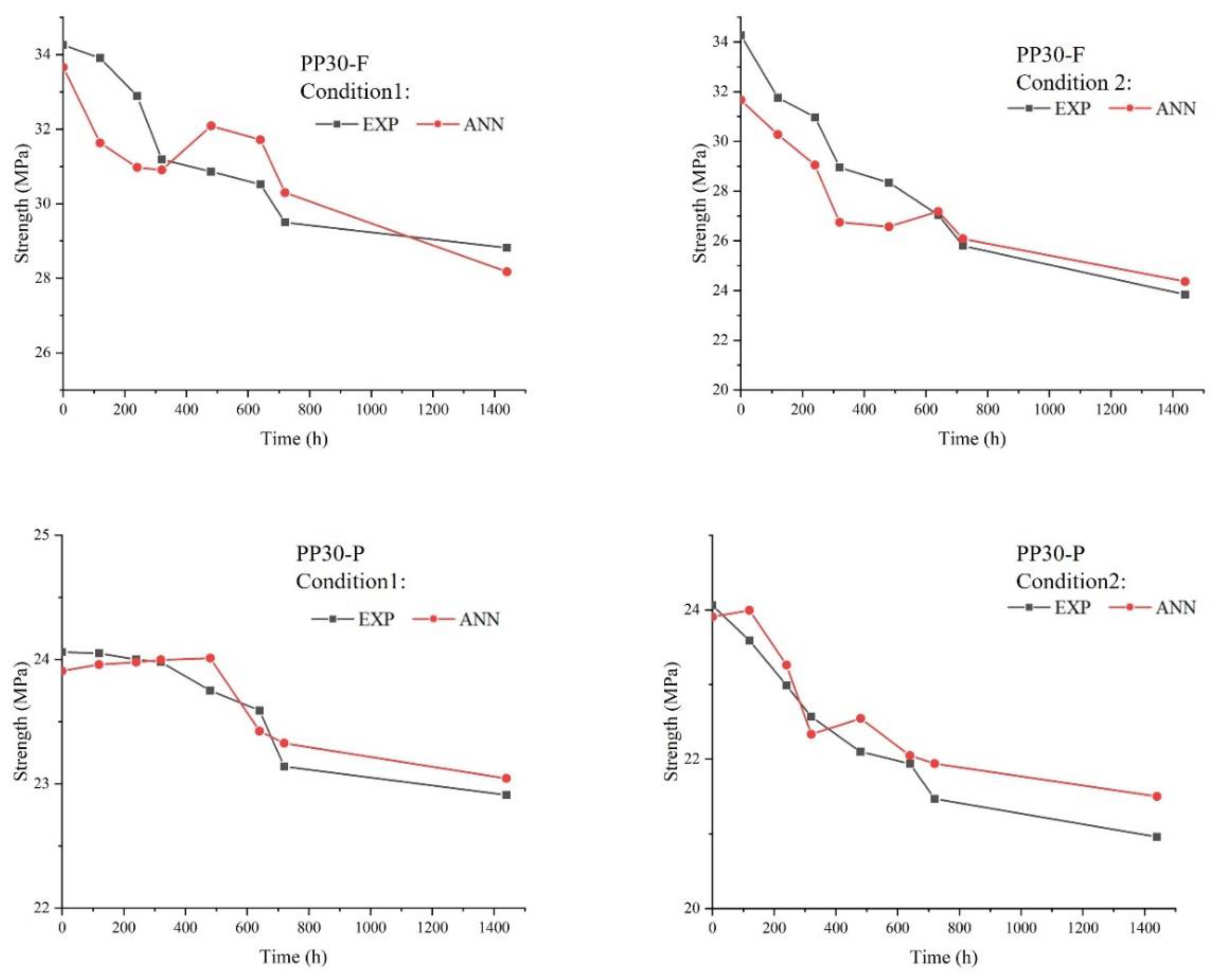 Preprints 97403 g013