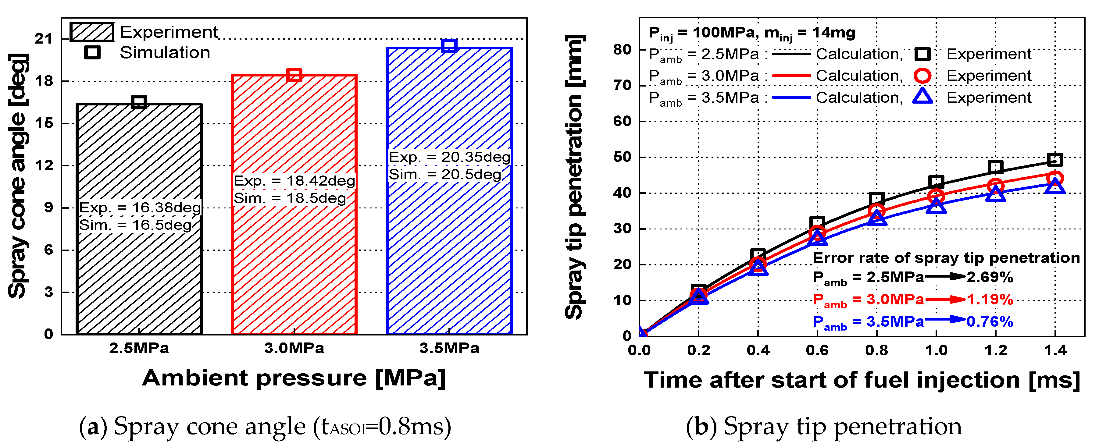 Preprints 71339 g006