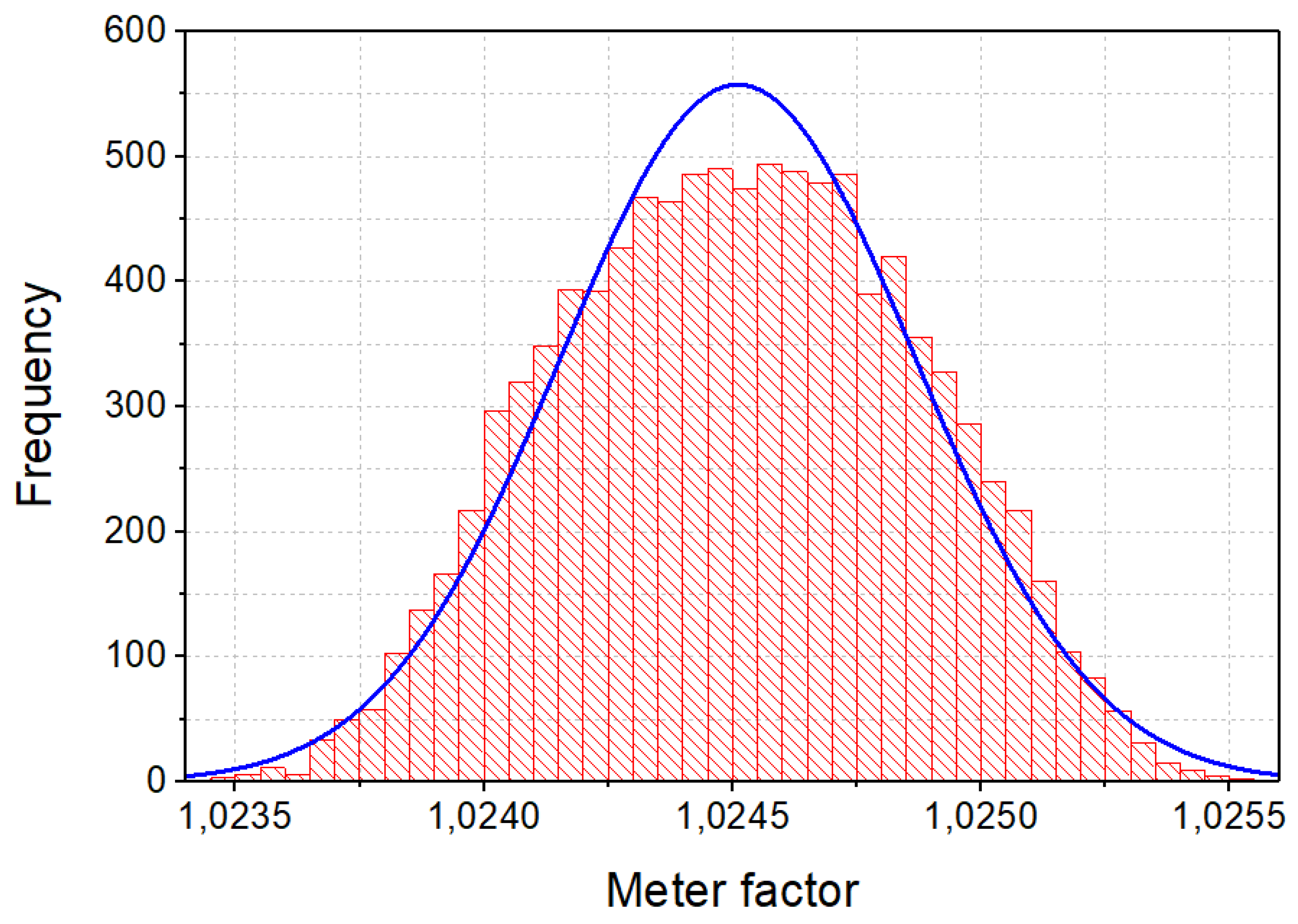 Preprints 137699 g004