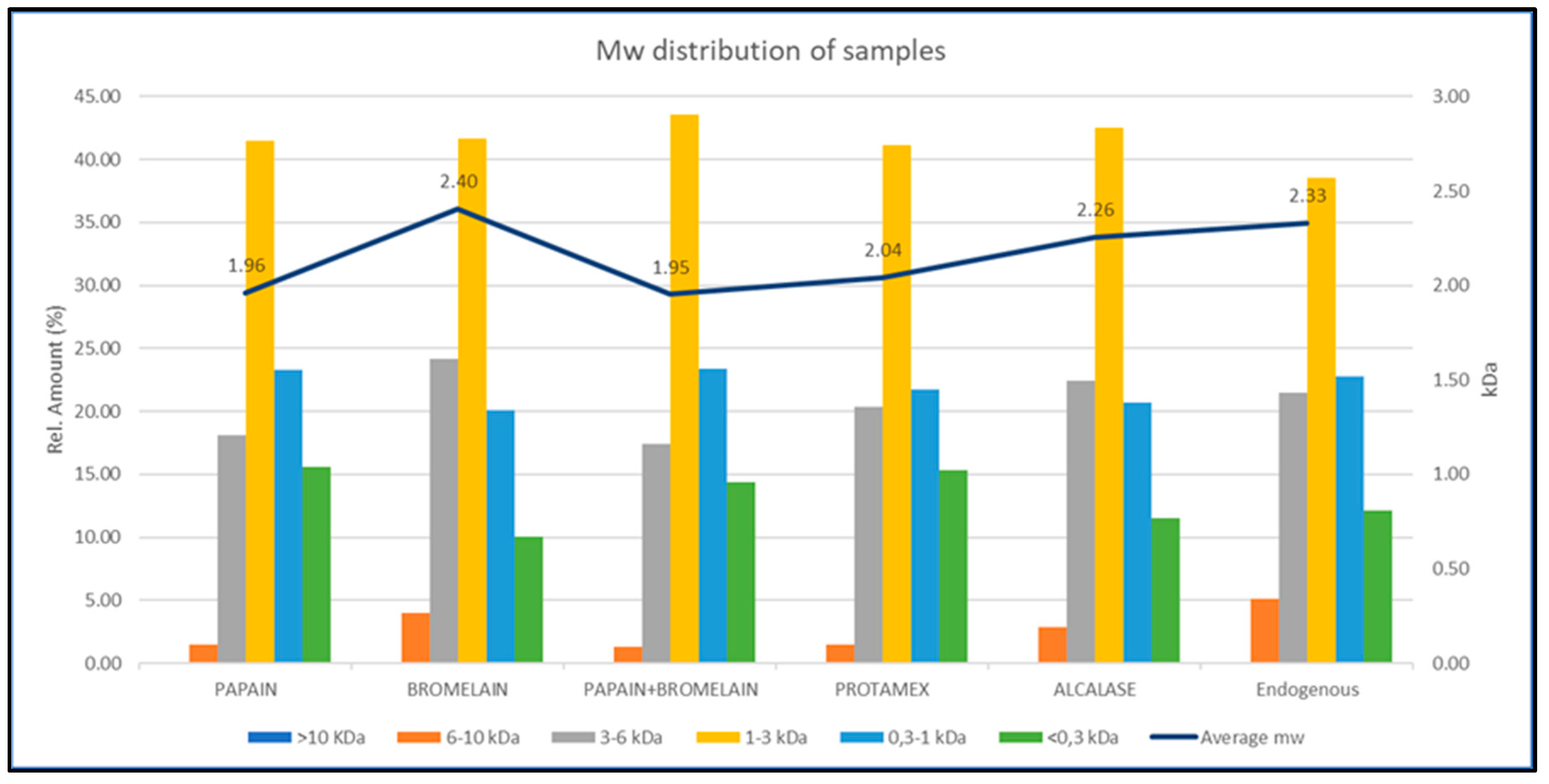 Preprints 108058 g002