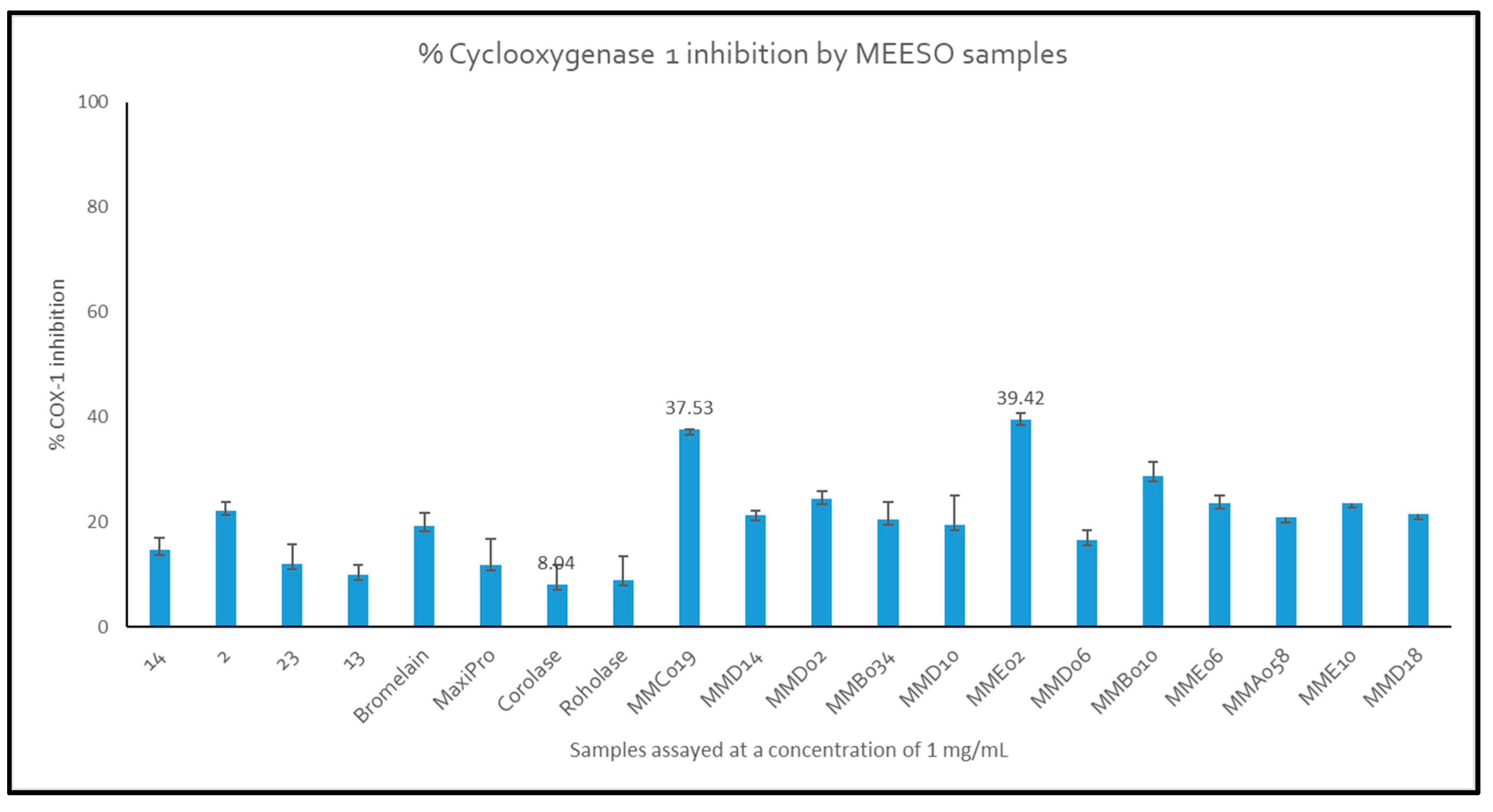 Preprints 108058 g003