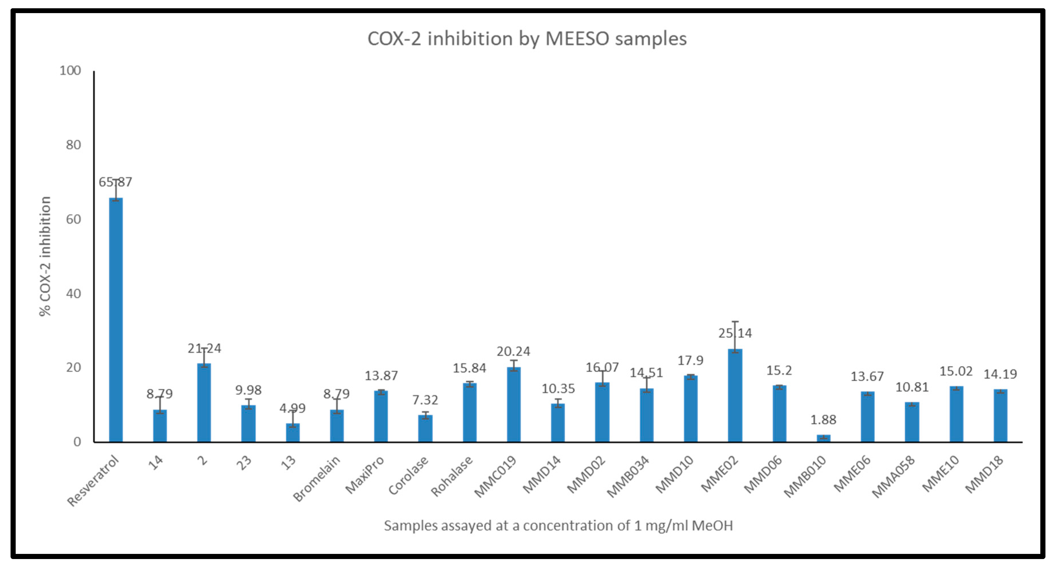 Preprints 108058 g004