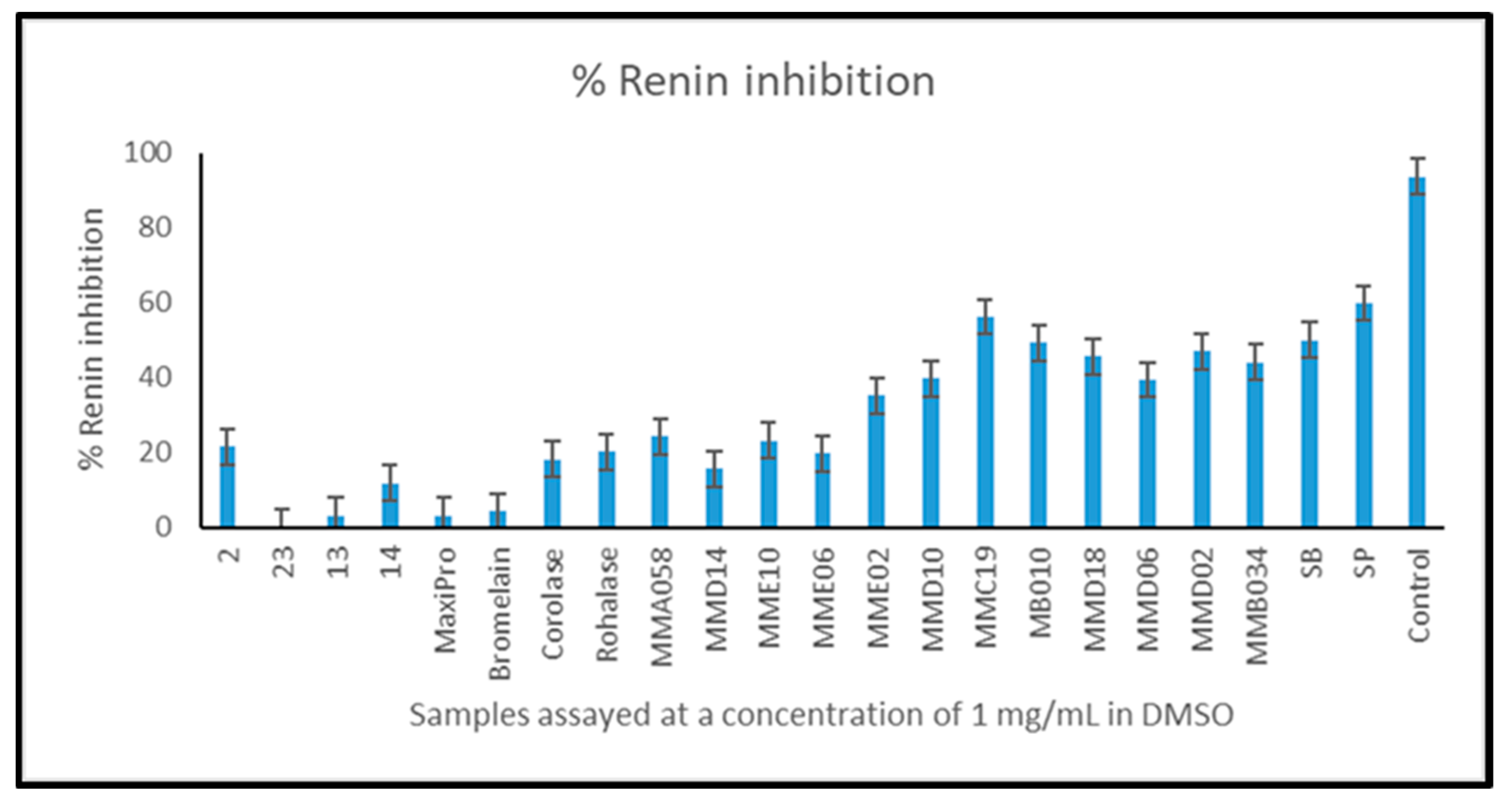 Preprints 108058 g006