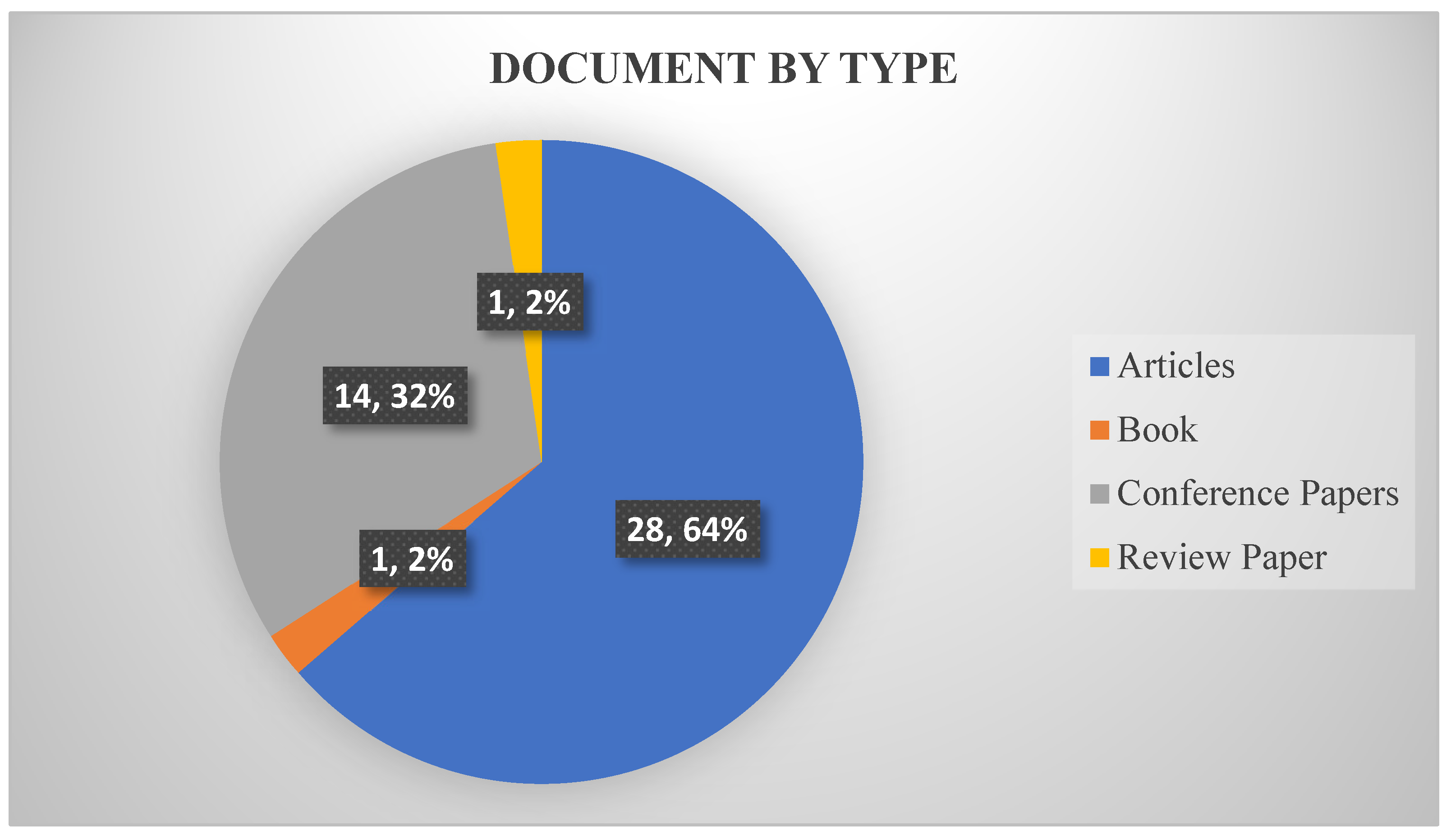 Preprints 105743 g002