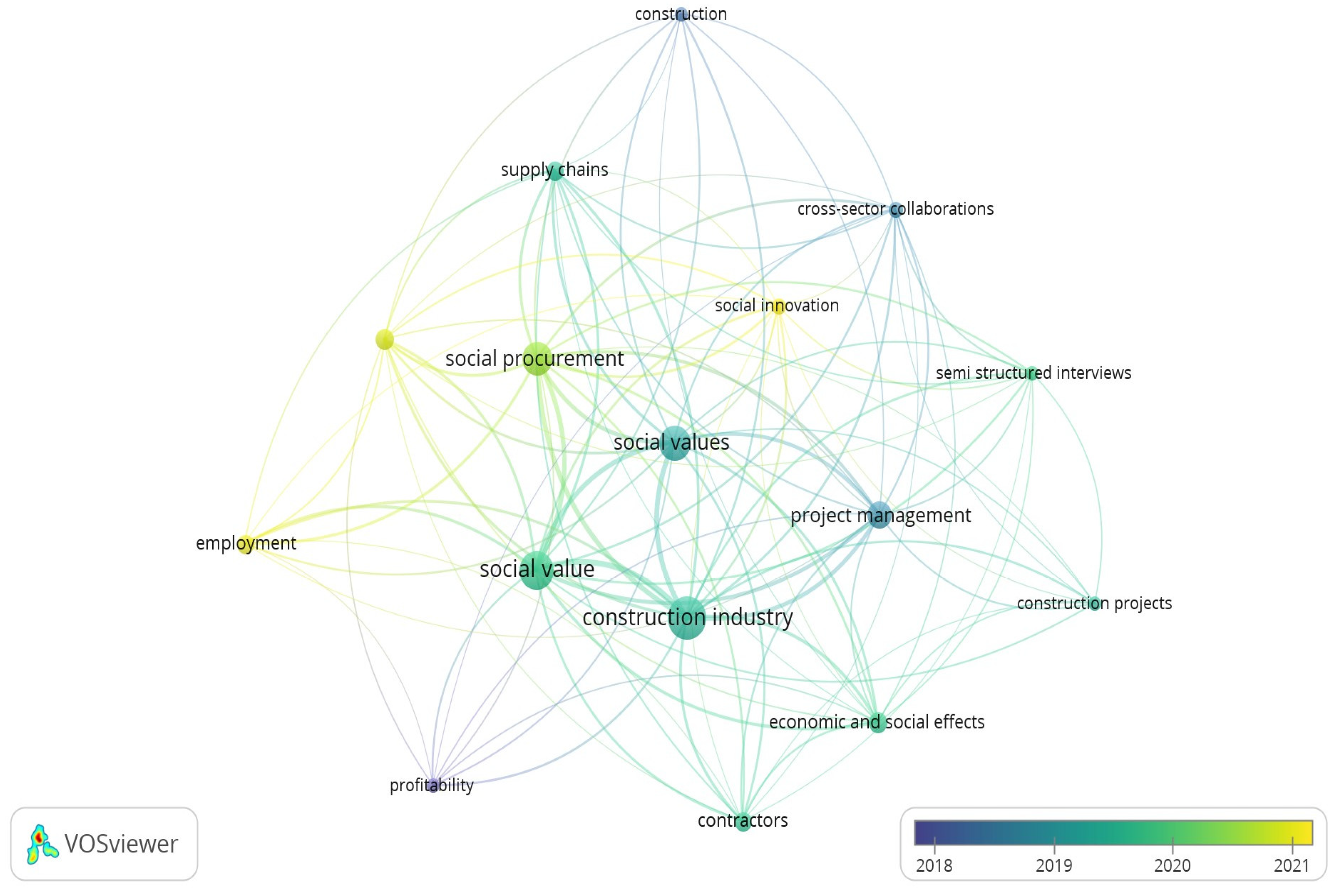 Preprints 105743 g006