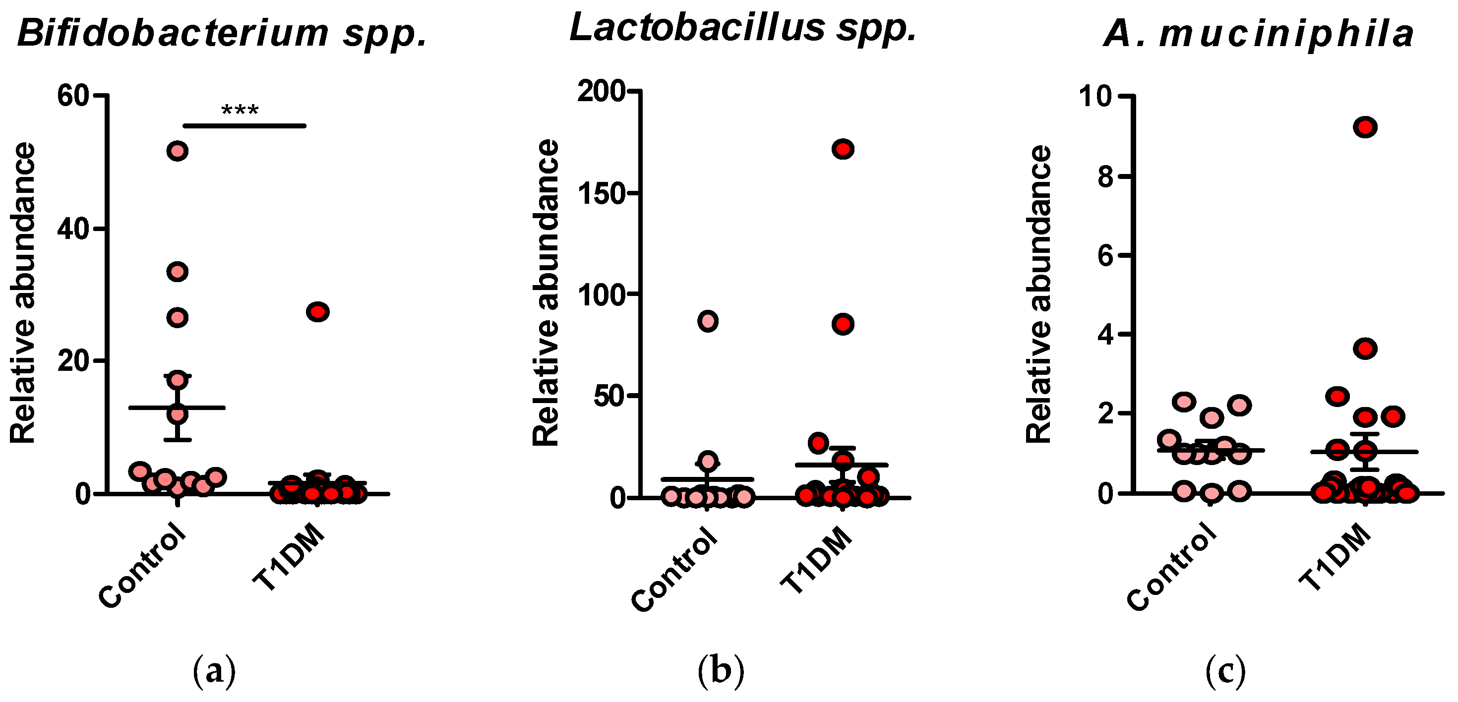 Preprints 92910 g001