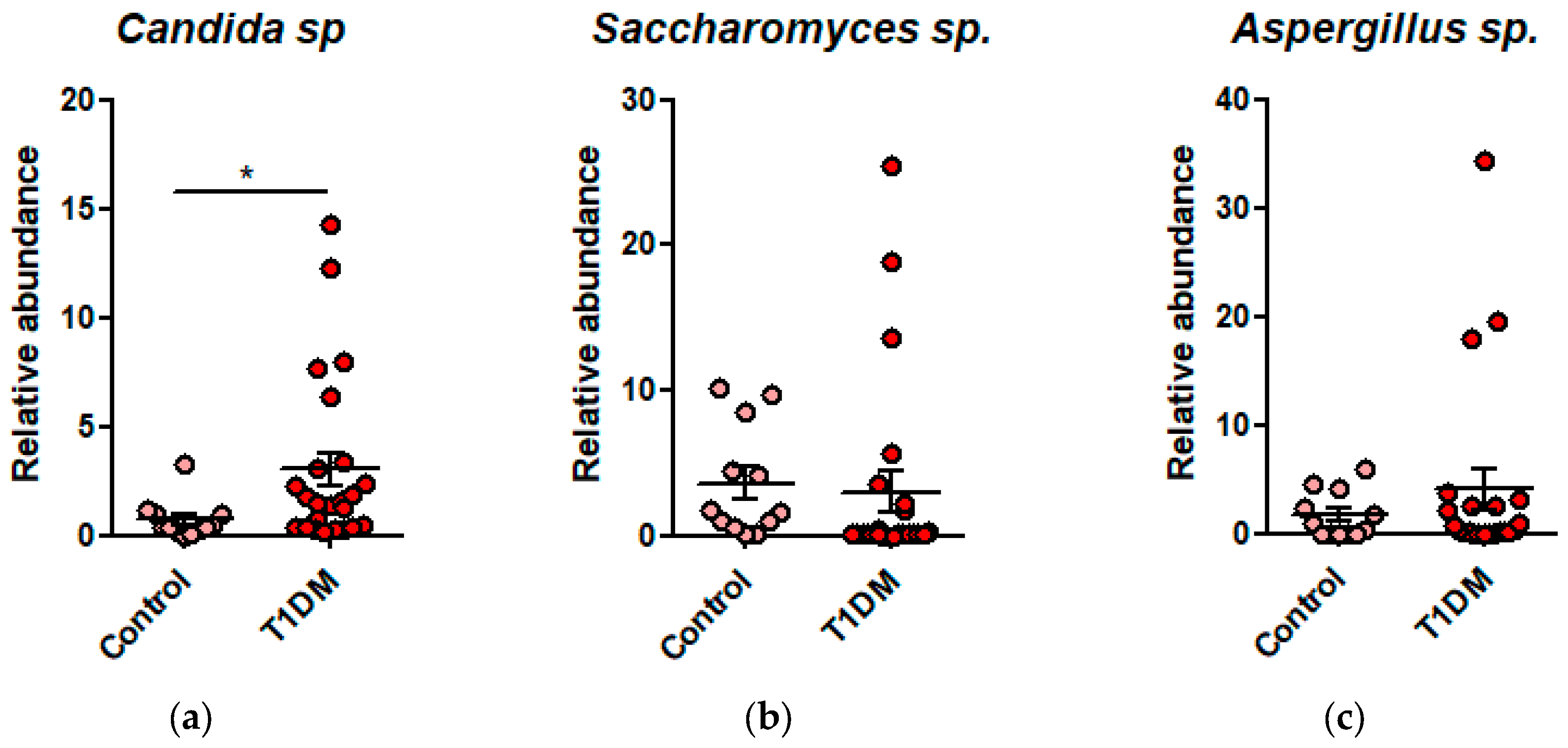 Preprints 92910 g002