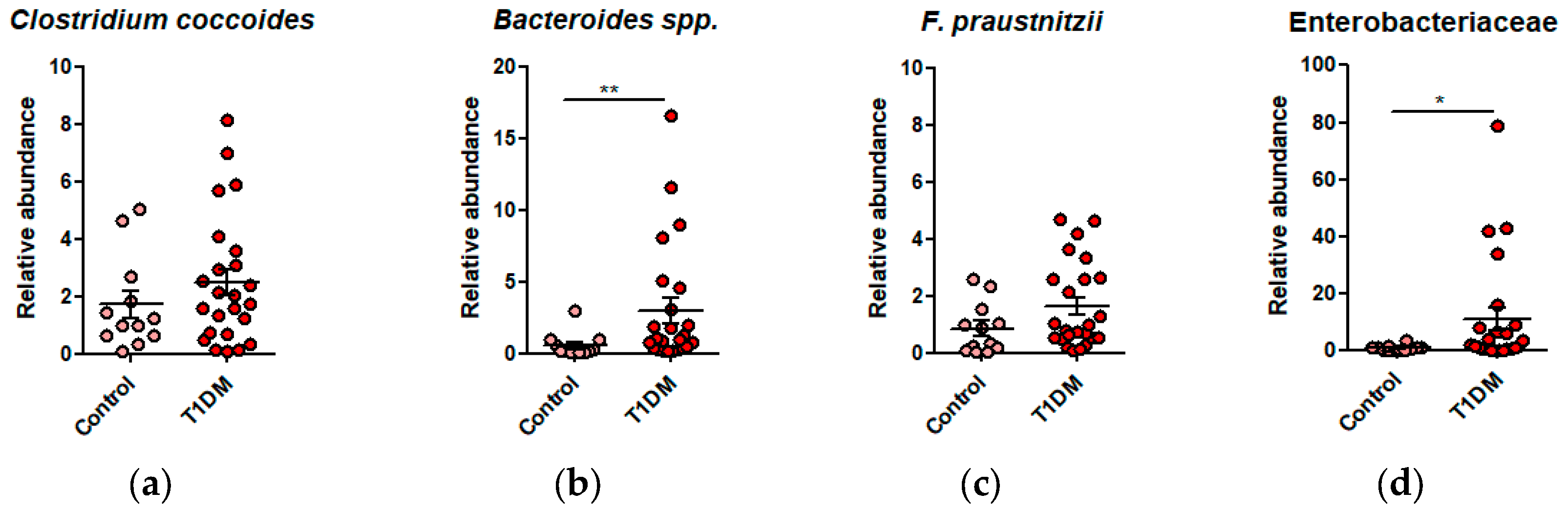 Preprints 92910 g003