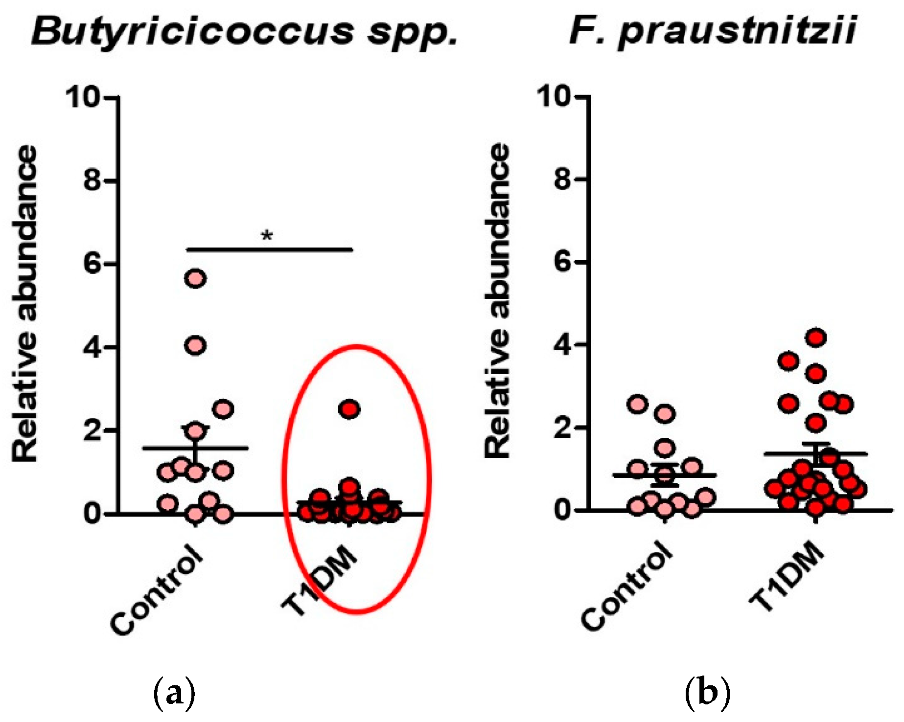 Preprints 92910 g004