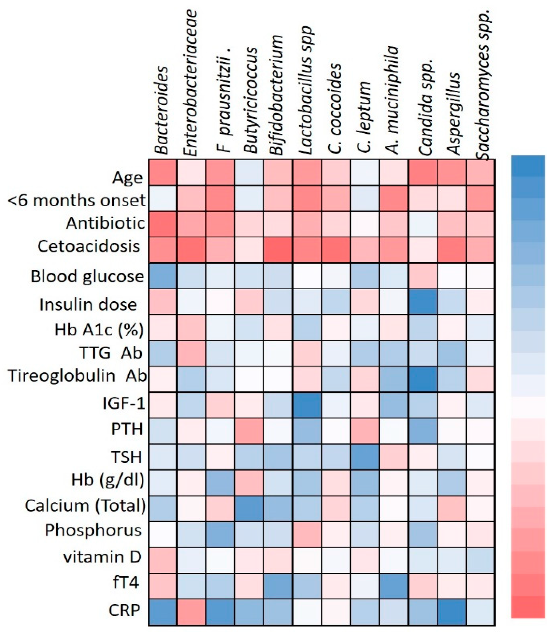 Preprints 92910 g005