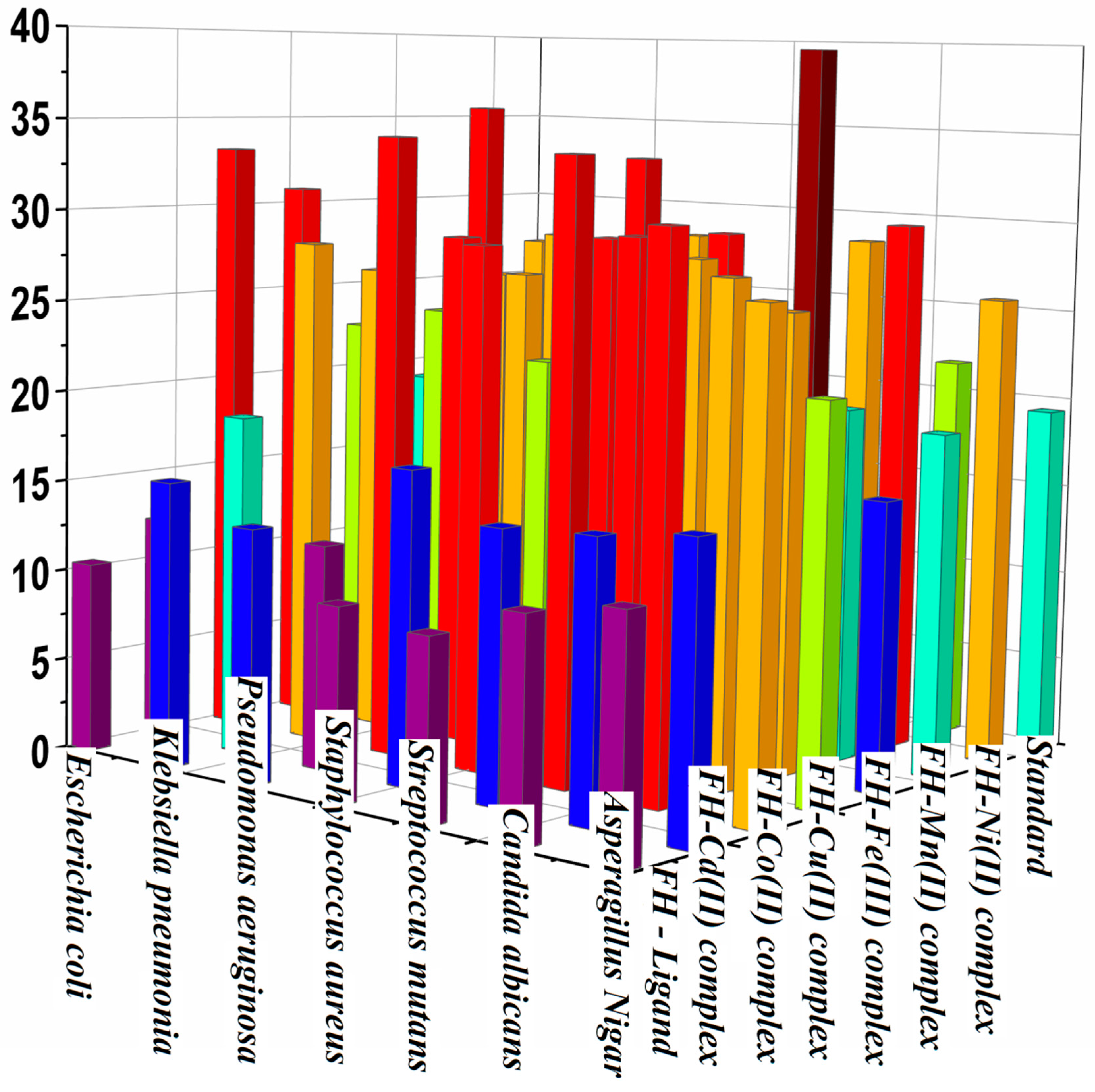 Preprints 88695 g008