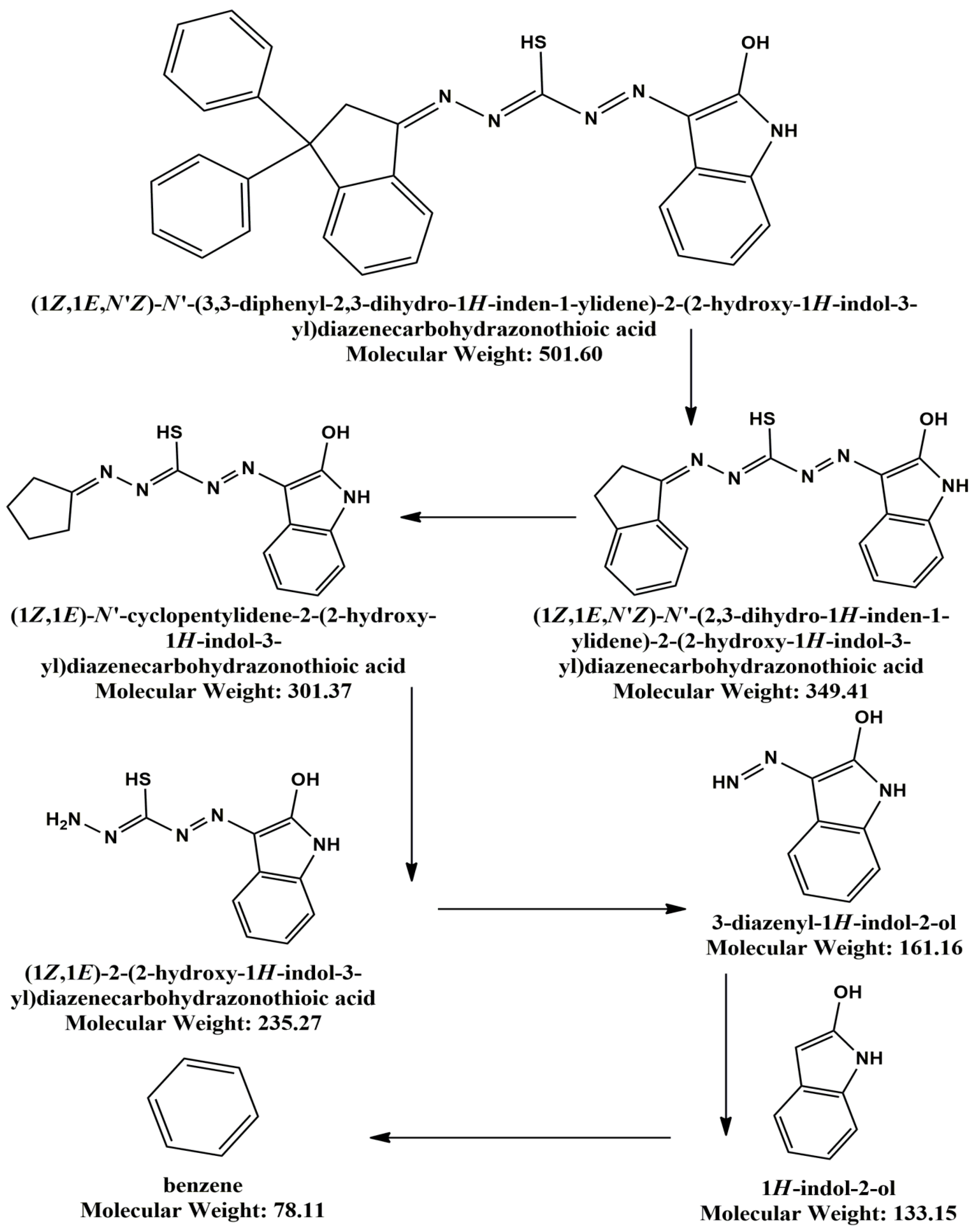 Preprints 88695 sch002