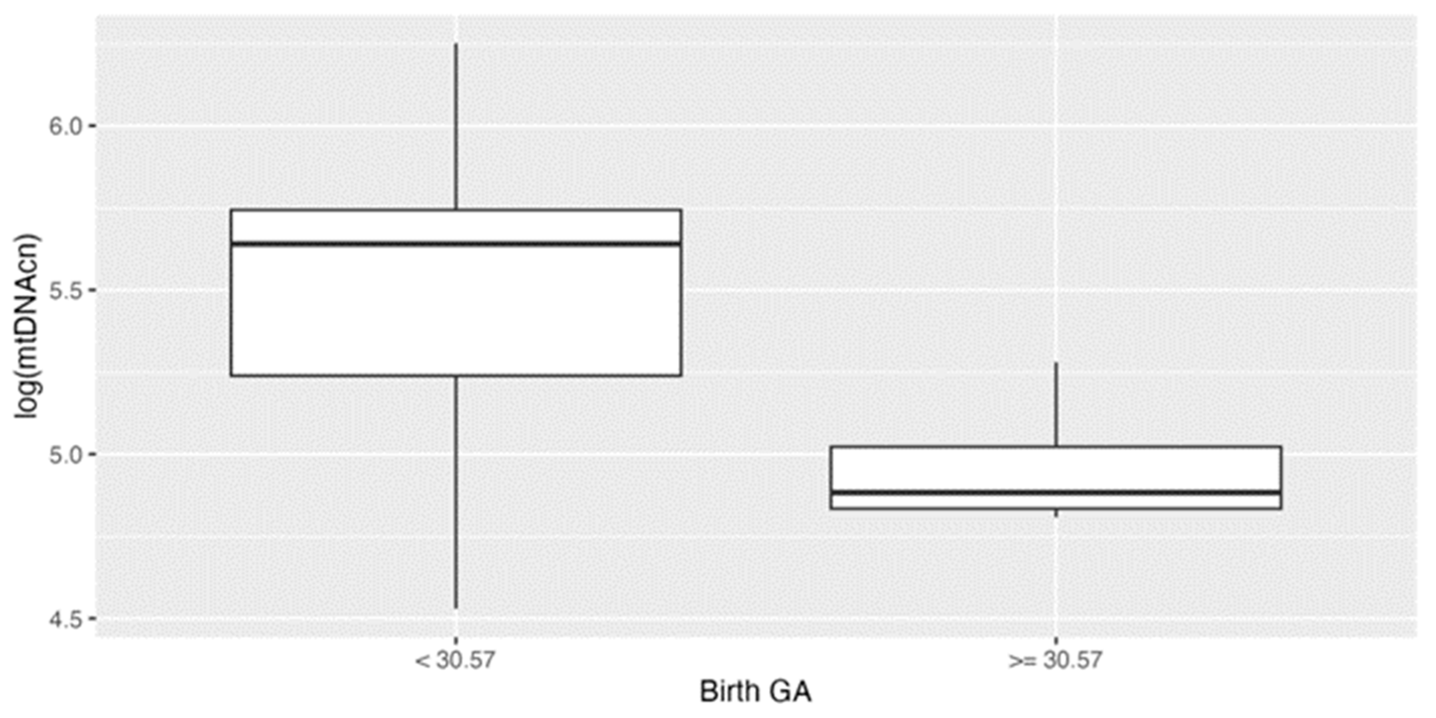 Preprints 105025 g001