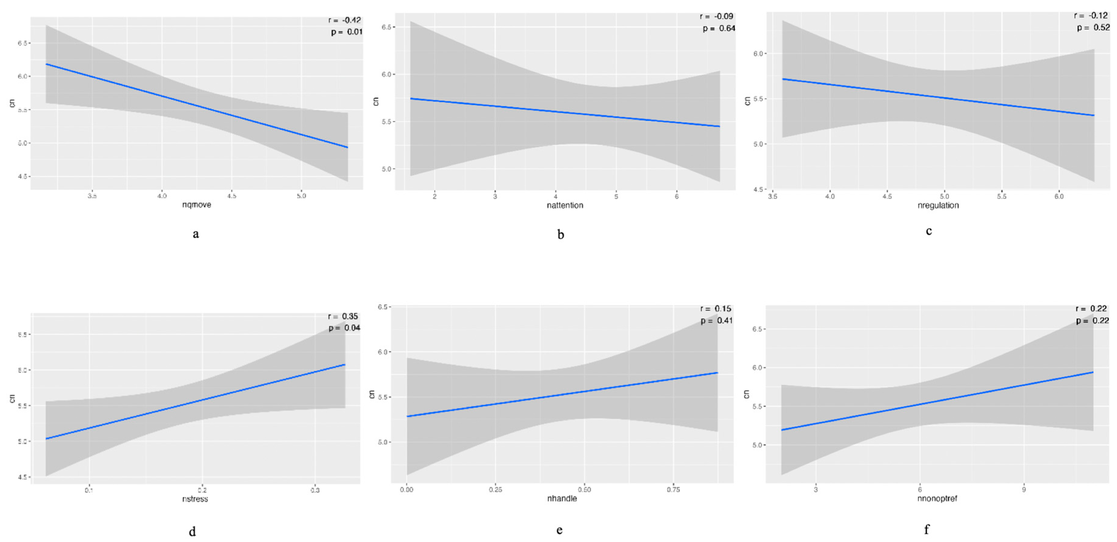 Preprints 105025 g002