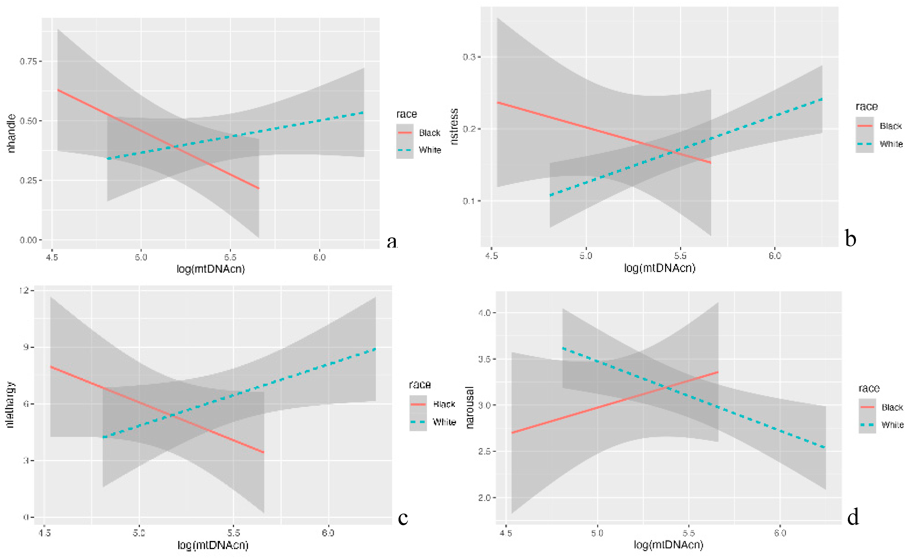 Preprints 105025 g003