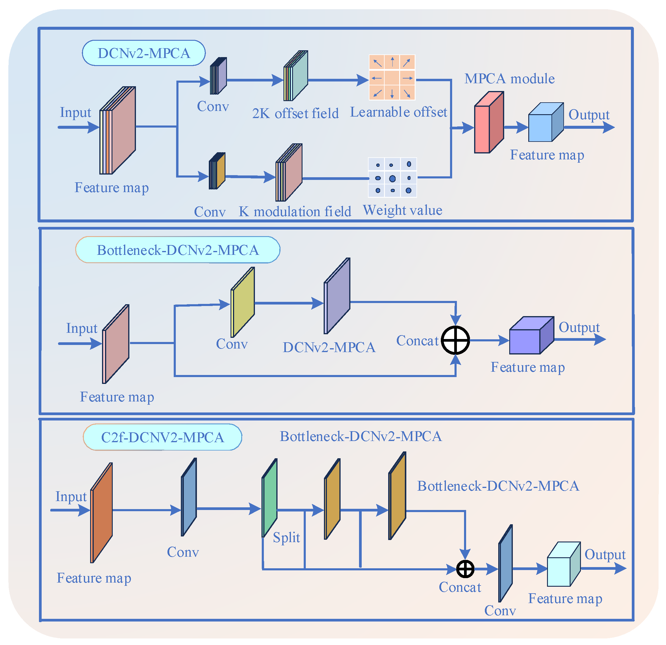 Preprints 139844 g002