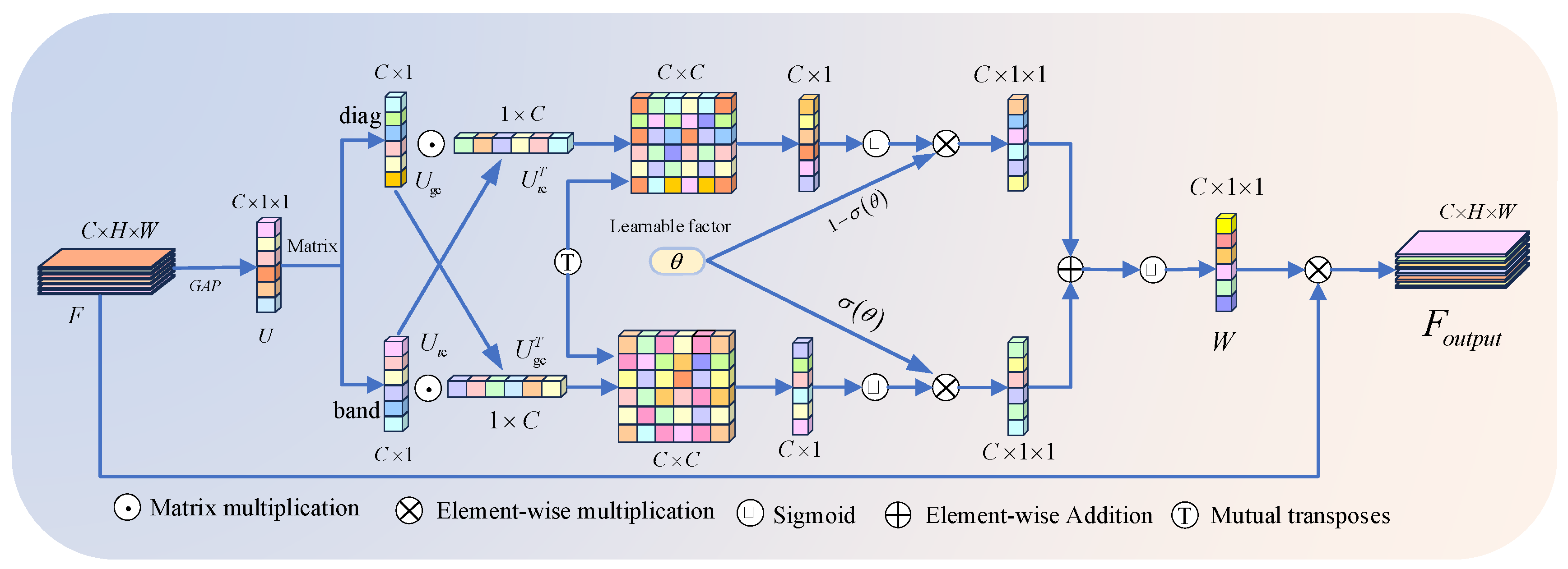 Preprints 139844 g003