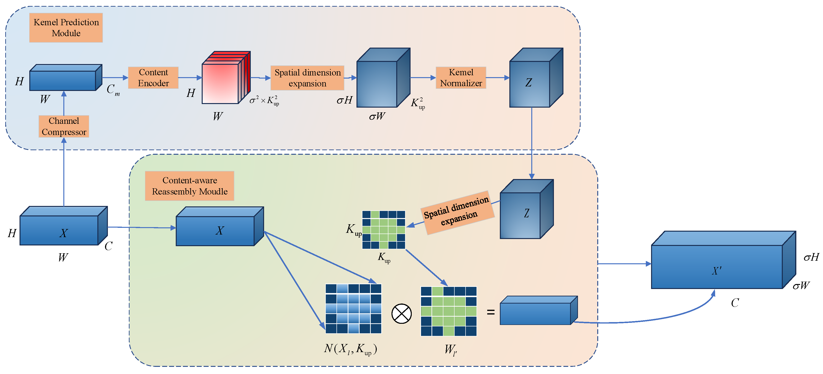 Preprints 139844 g004