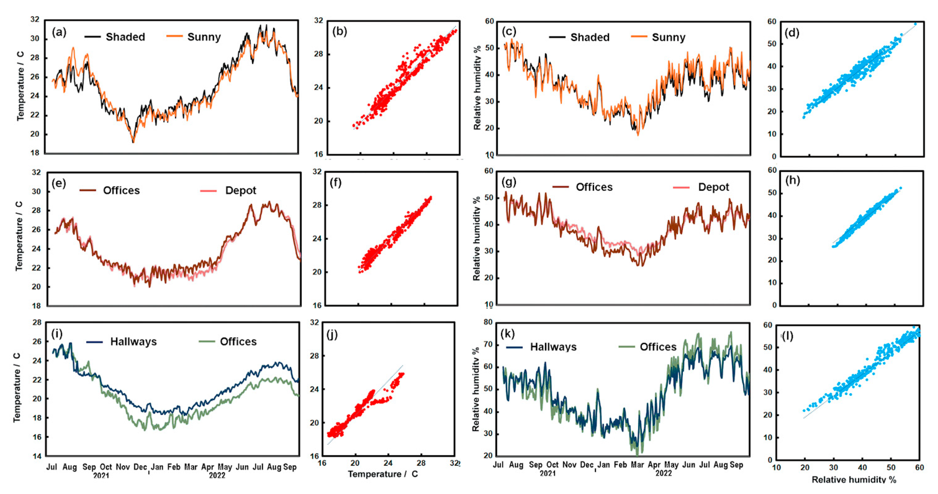 Preprints 121261 g003