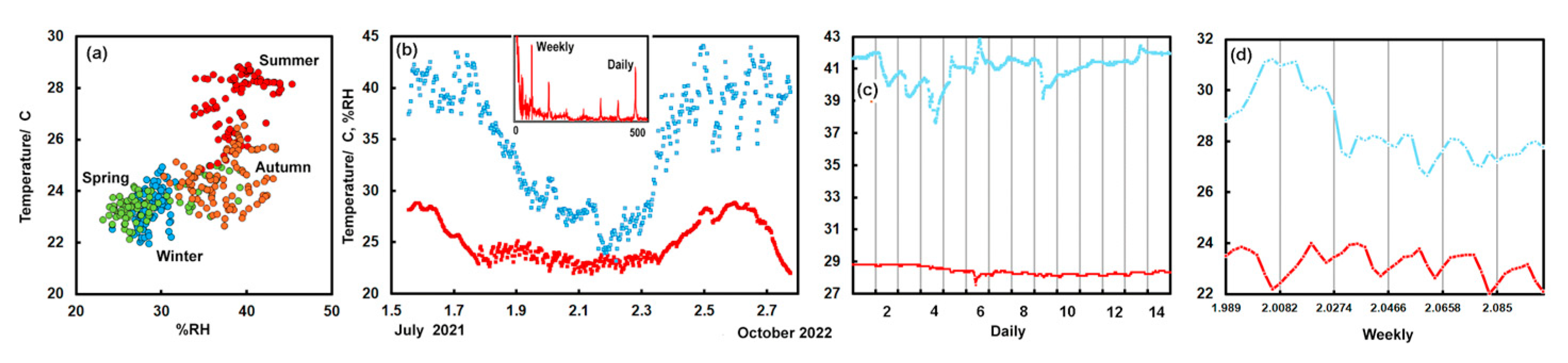 Preprints 121261 g004