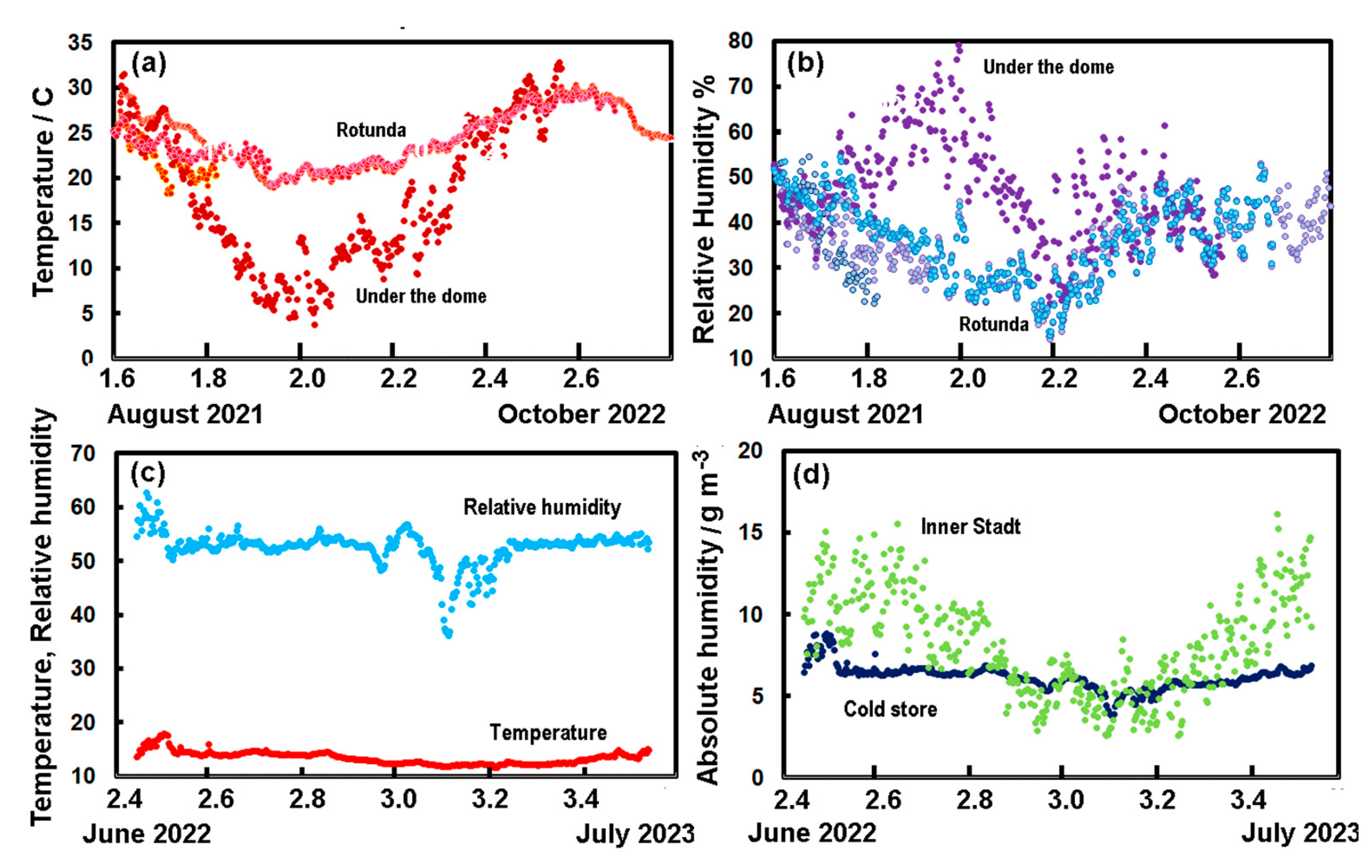 Preprints 121261 g007