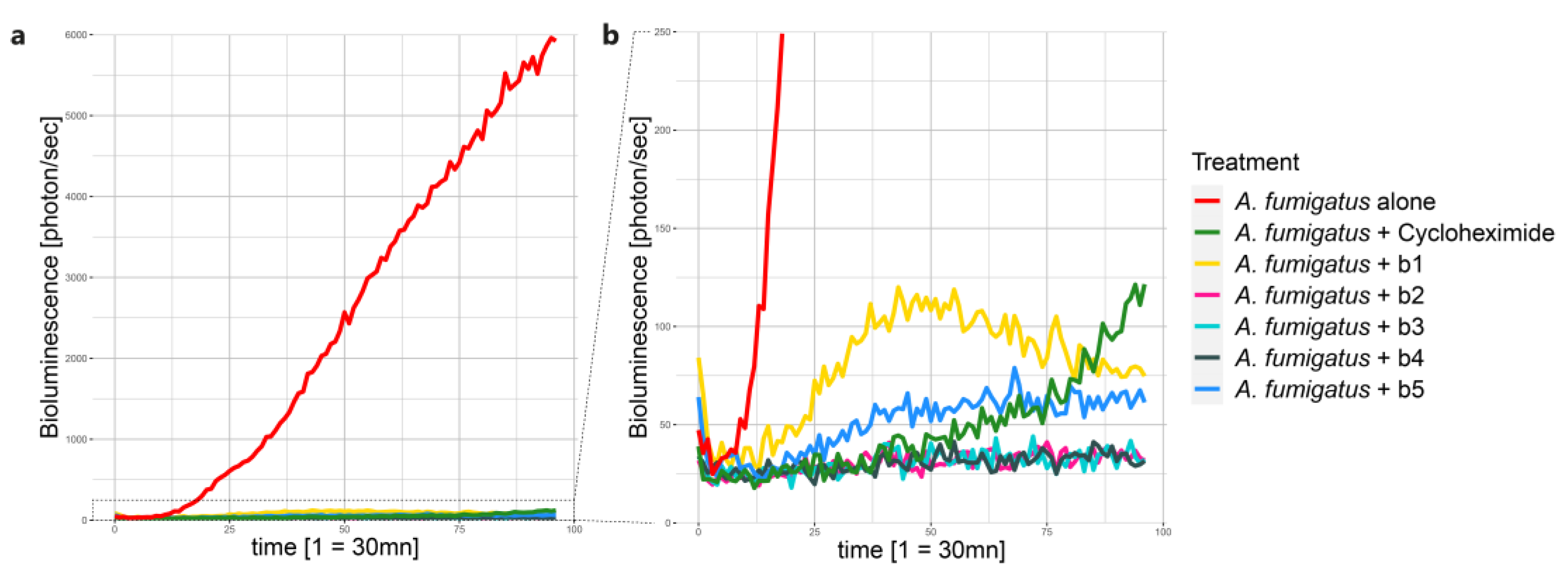 Preprints 75163 g003