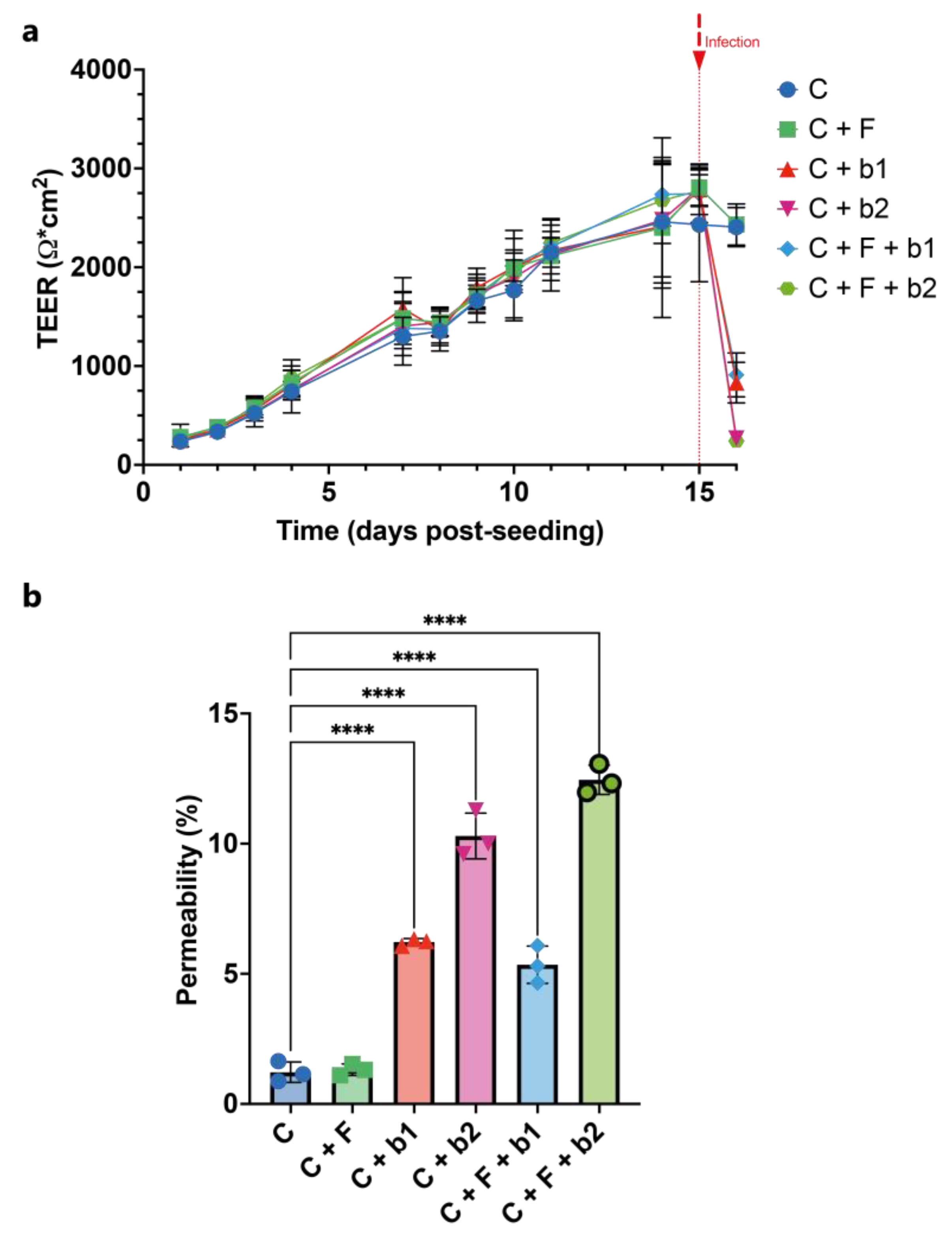 Preprints 75163 g006