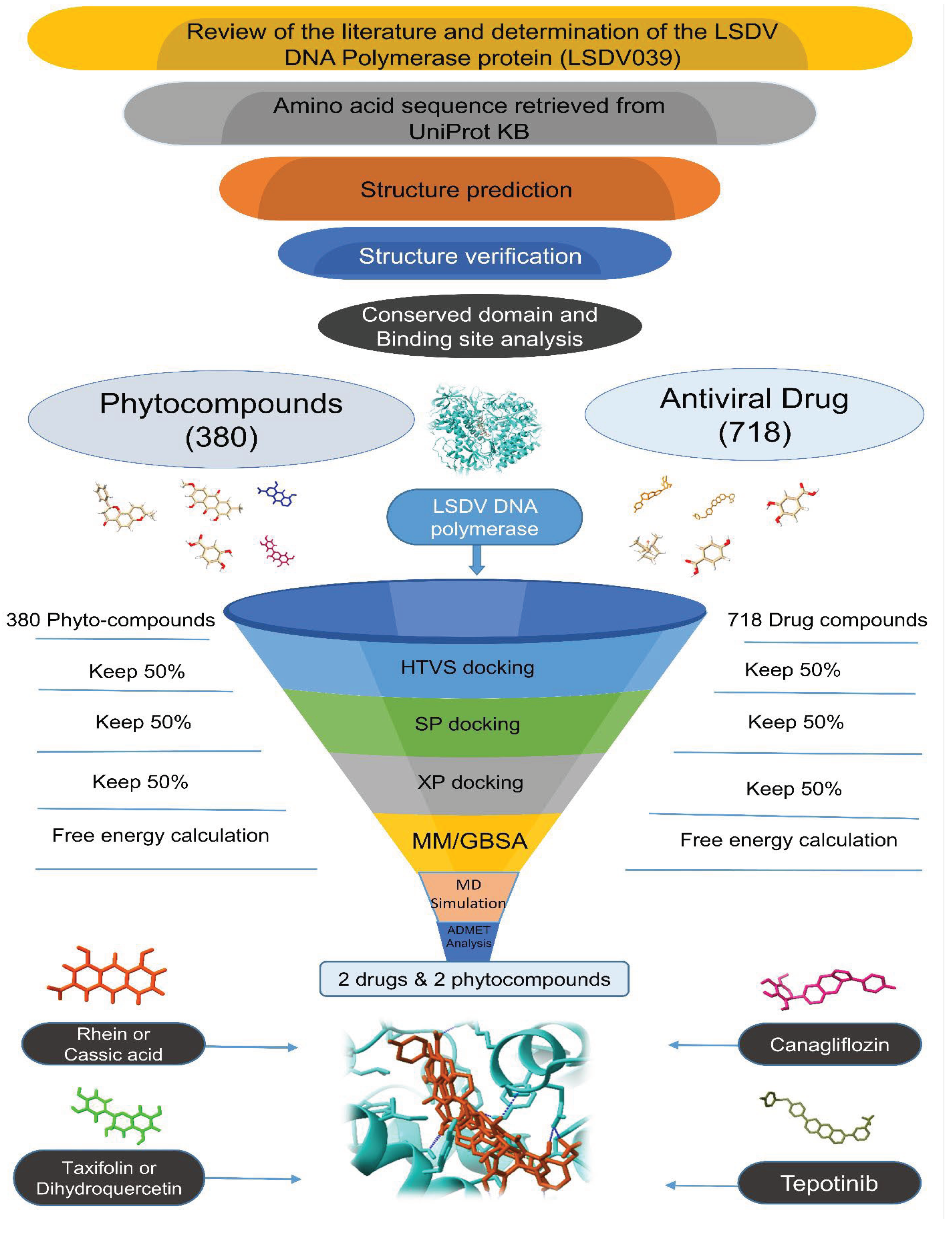 Preprints 100339 g001