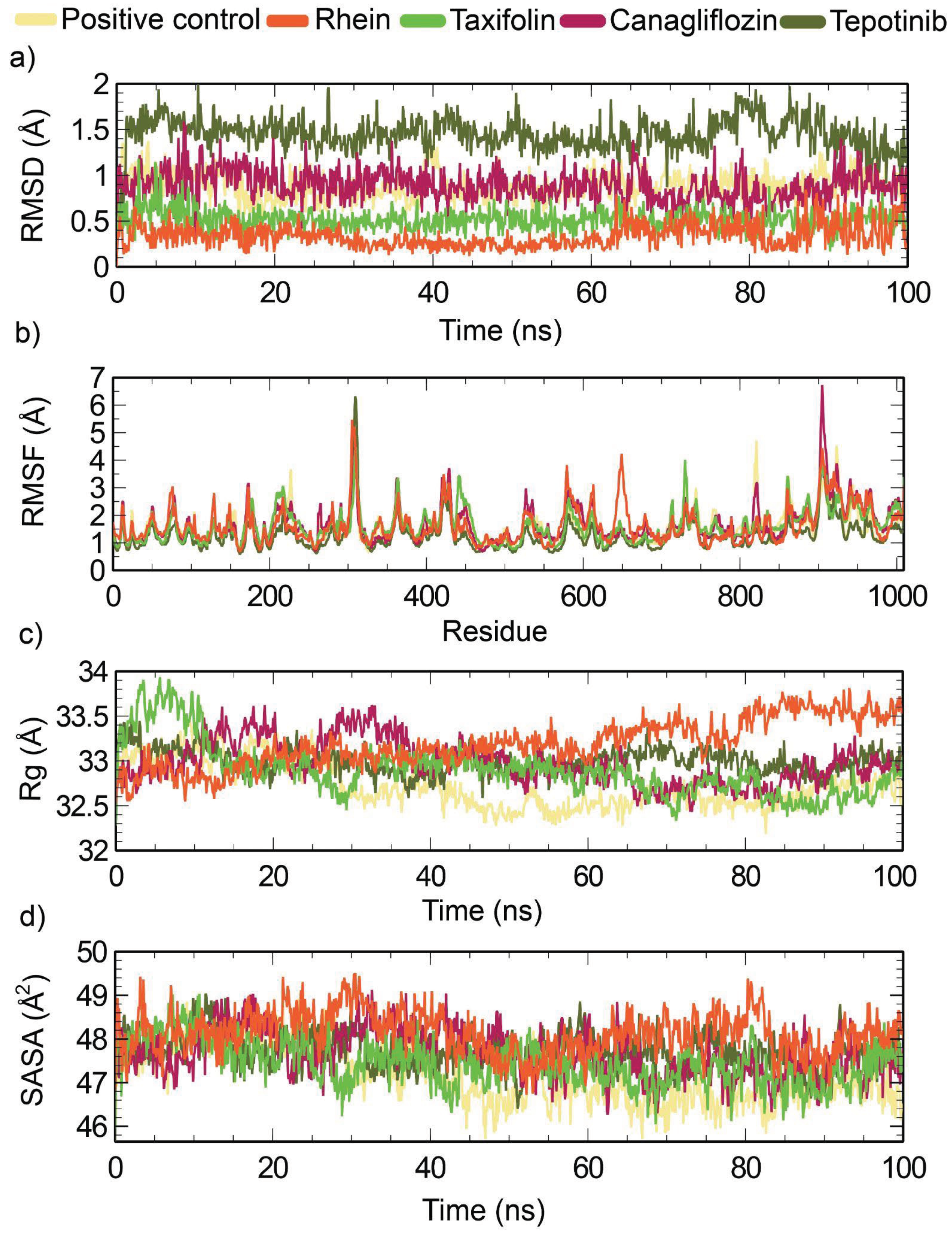 Preprints 100339 g008