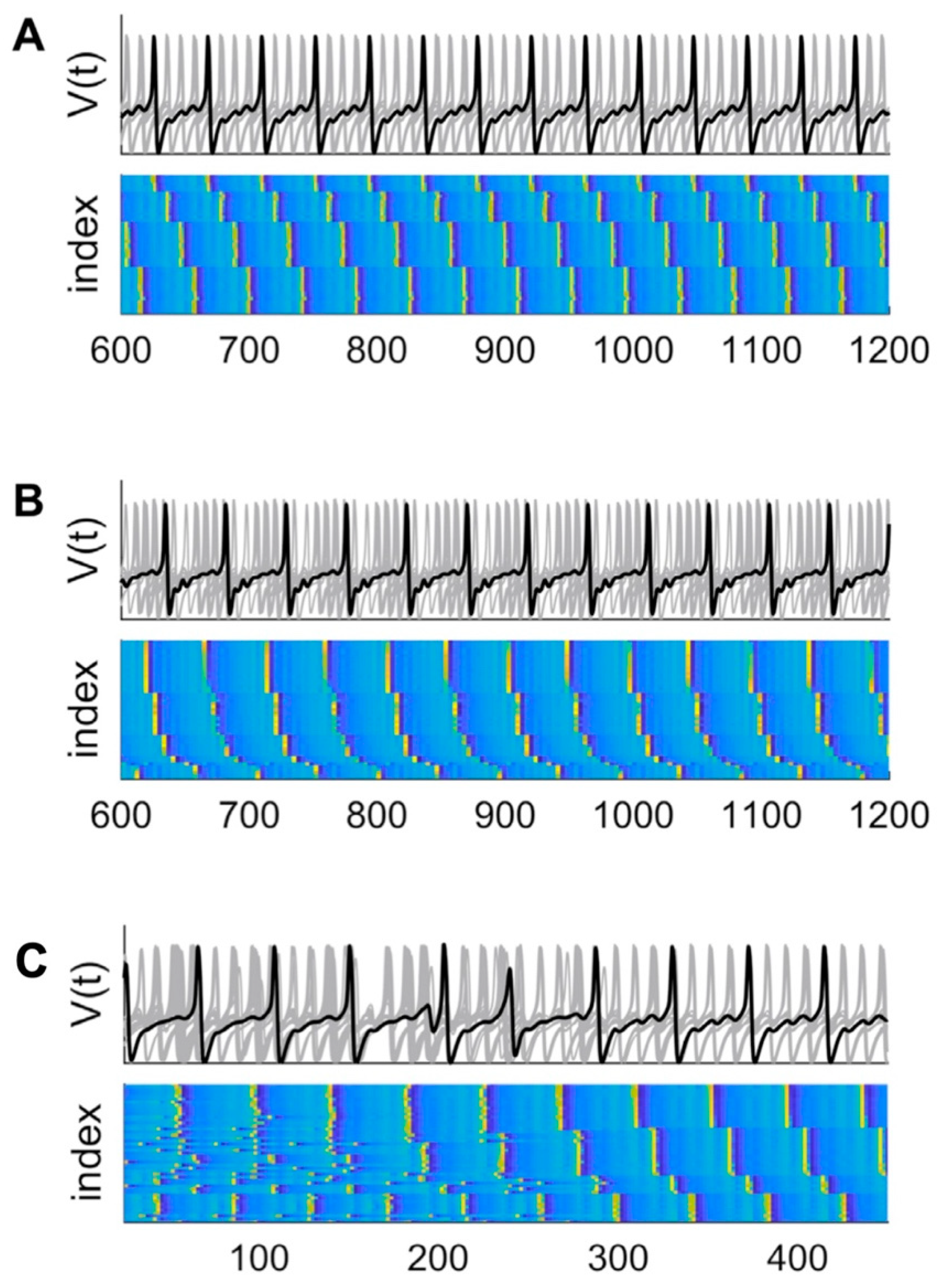 Preprints 80060 g004