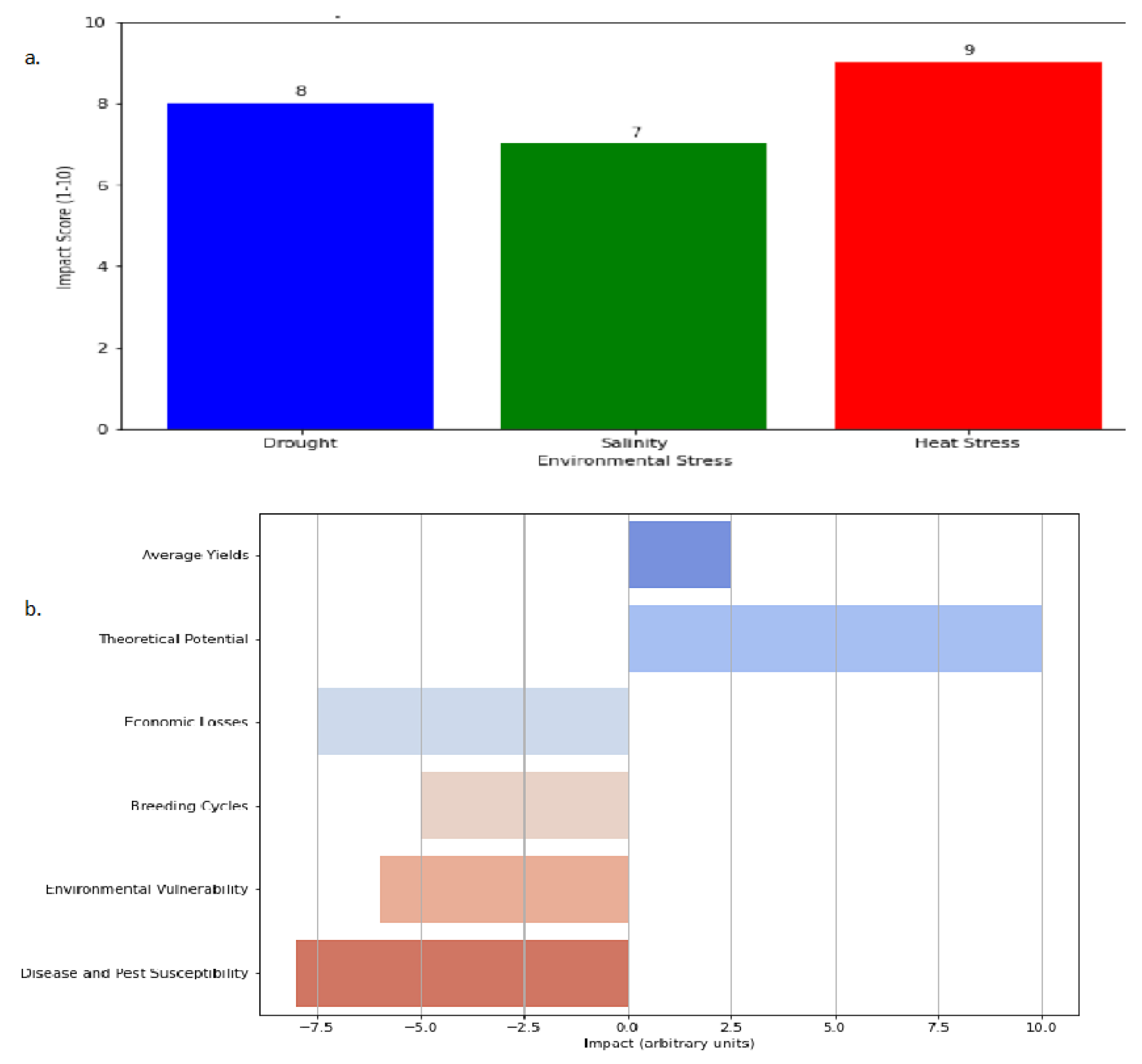 Preprints 110500 g004