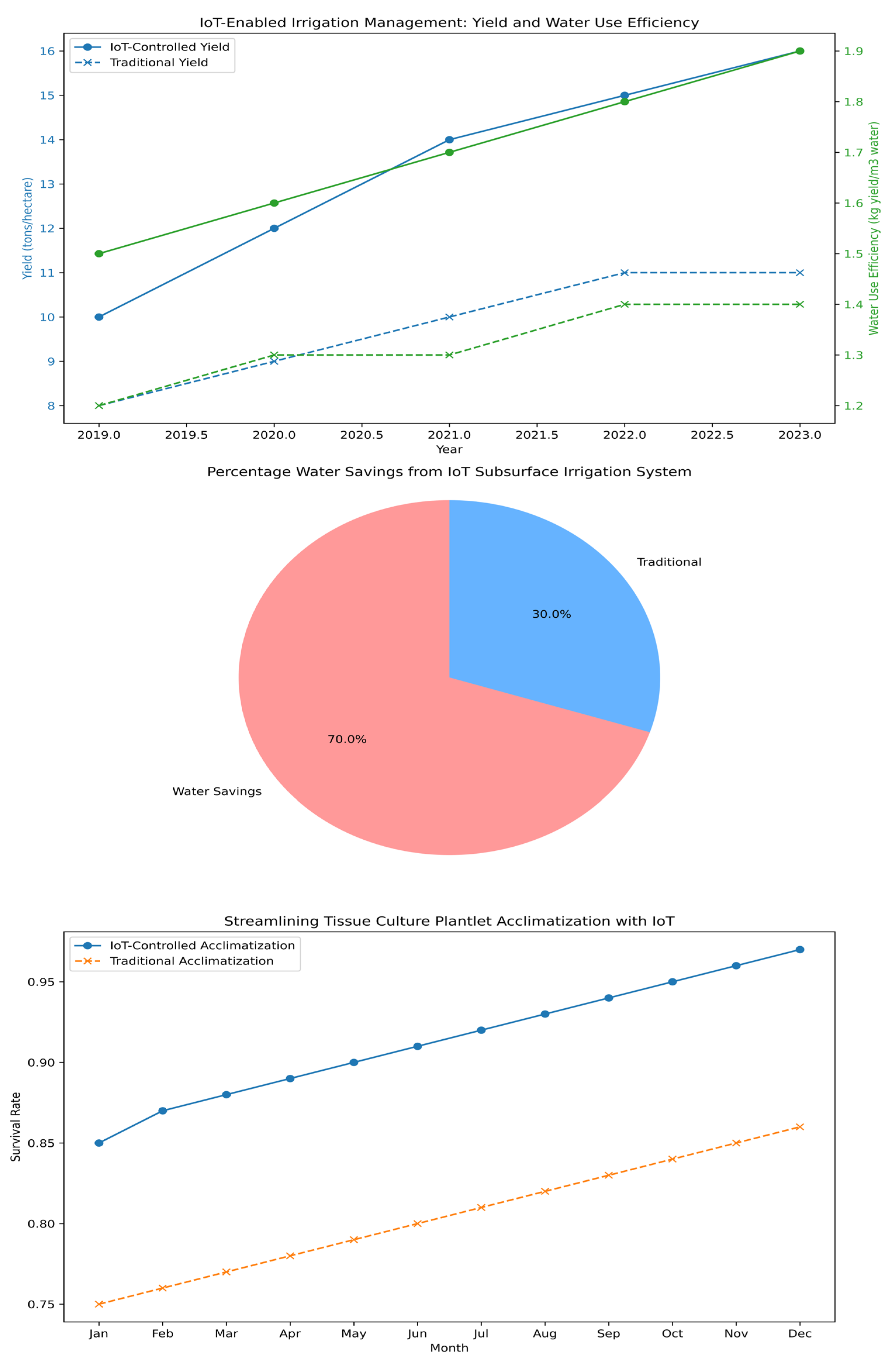 Preprints 110500 g007