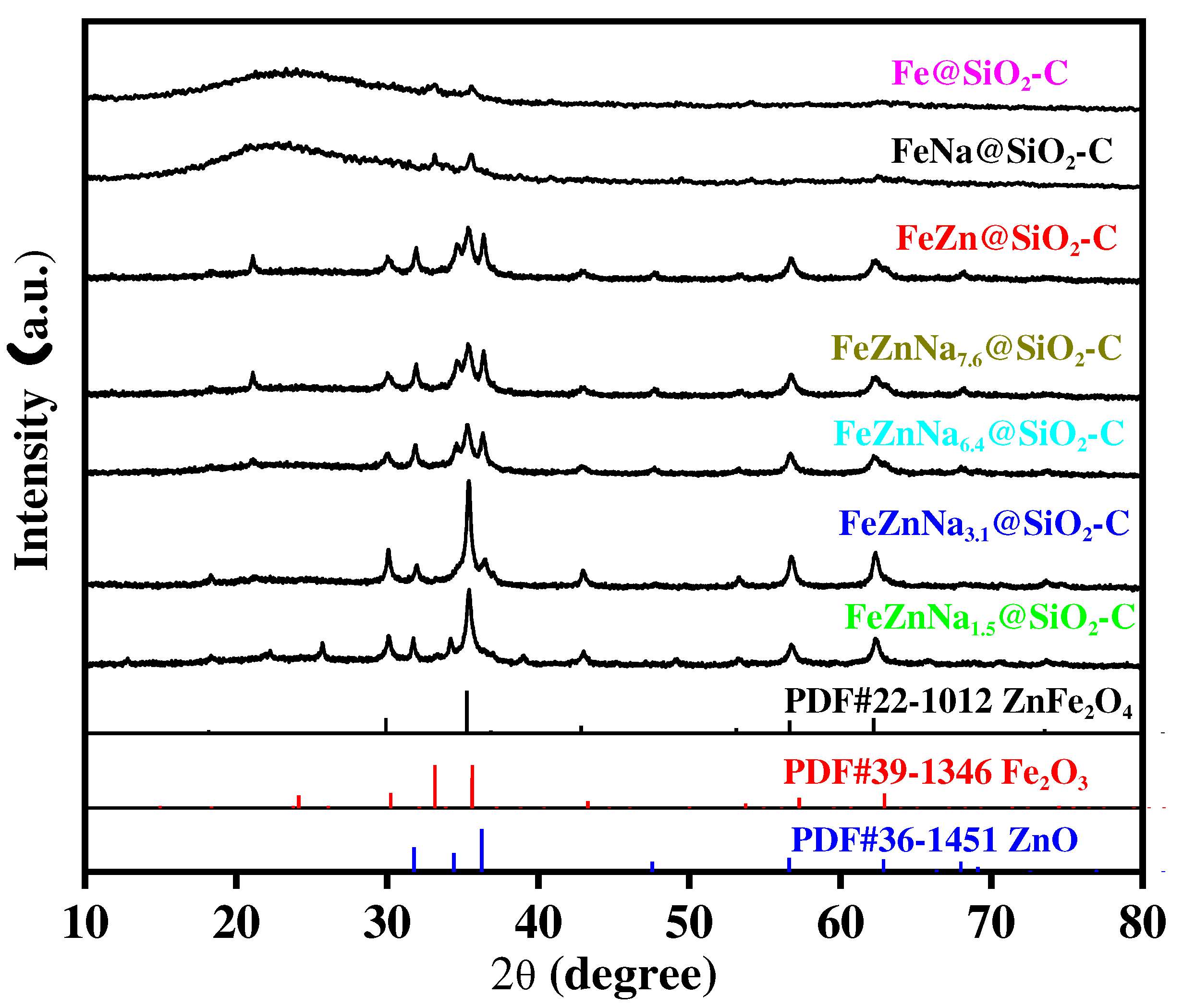 Preprints 86690 g001