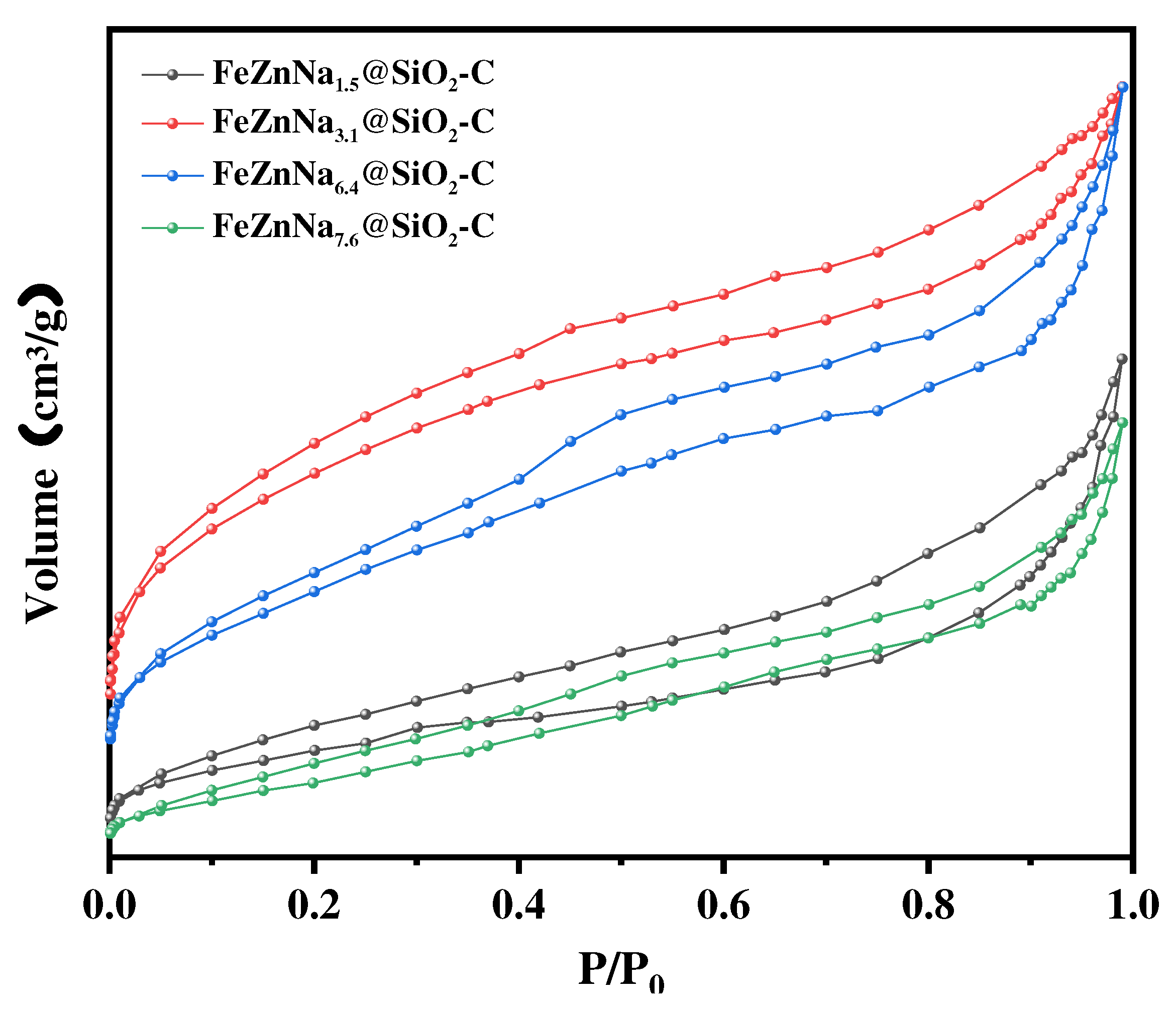 Preprints 86690 g003