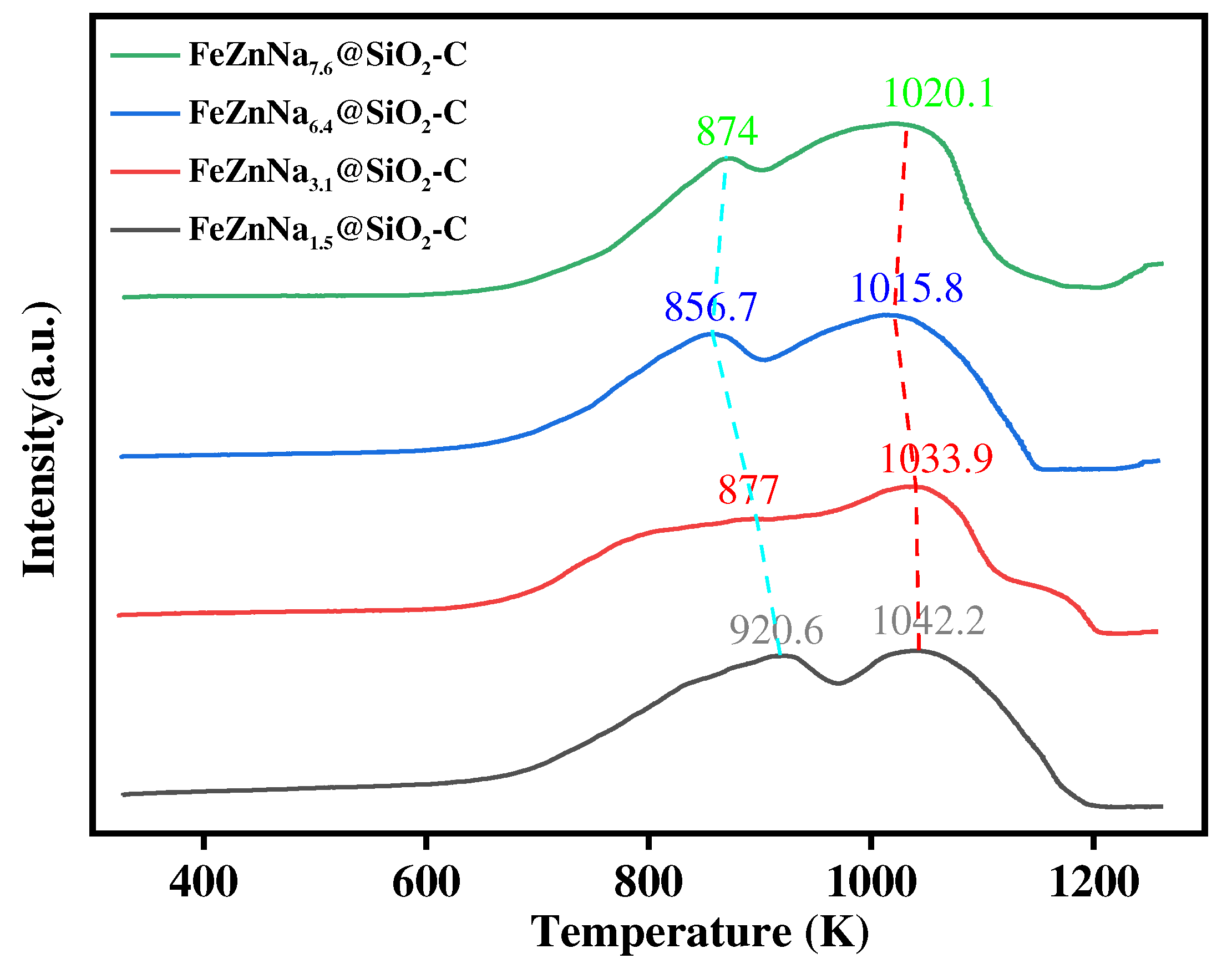 Preprints 86690 g005