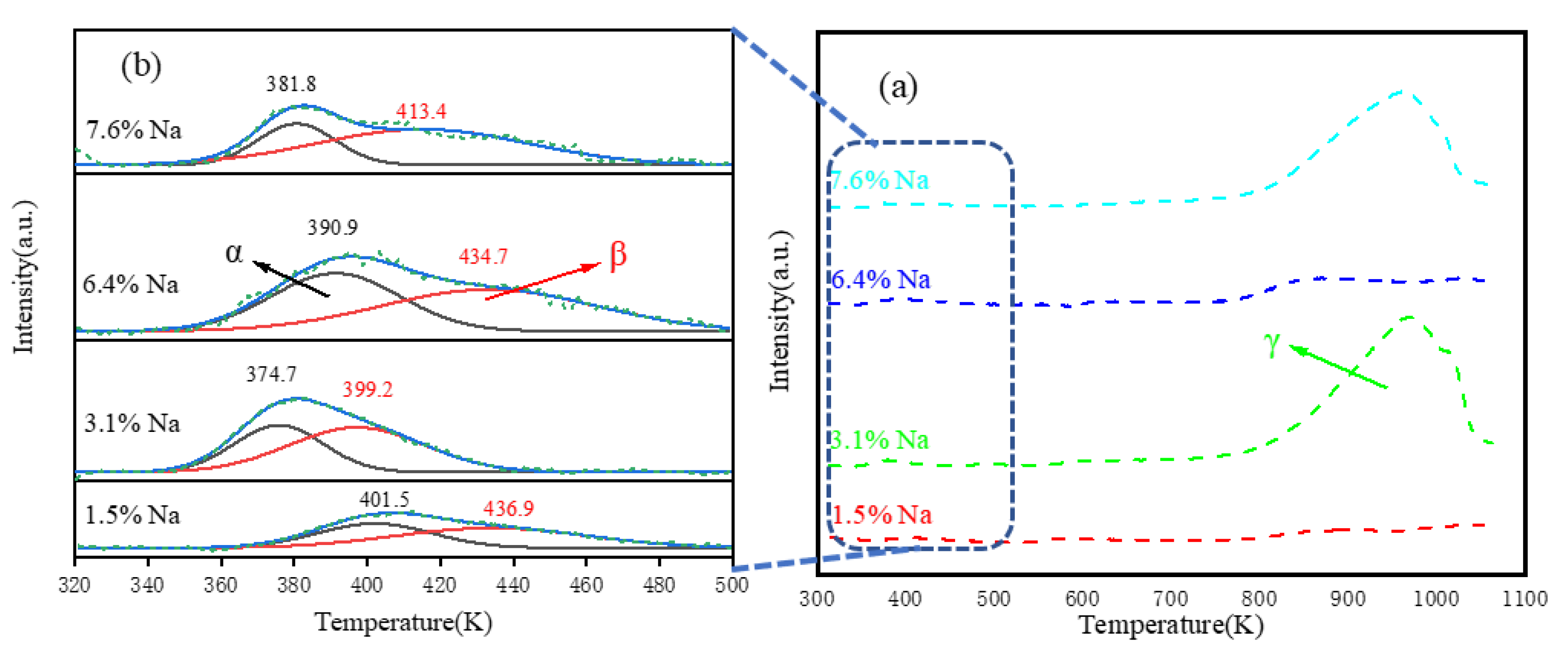 Preprints 86690 g006