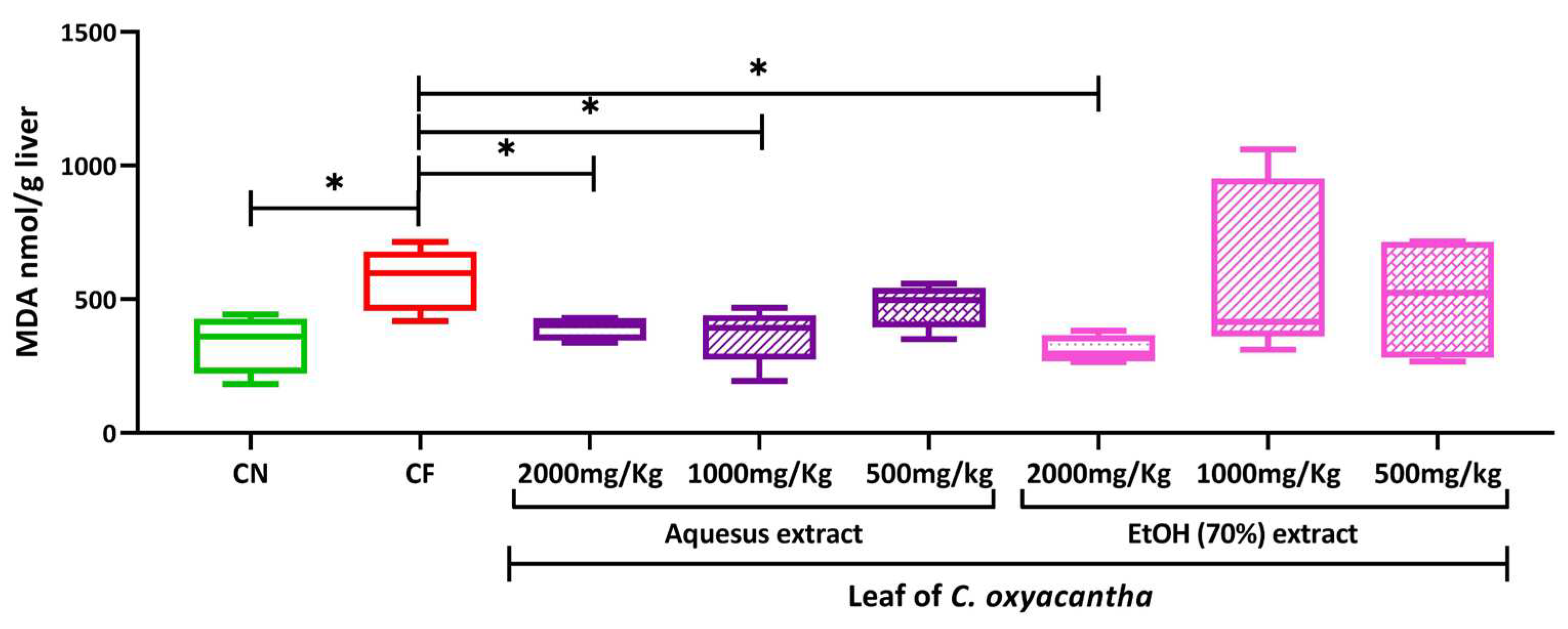 Preprints 73465 g002