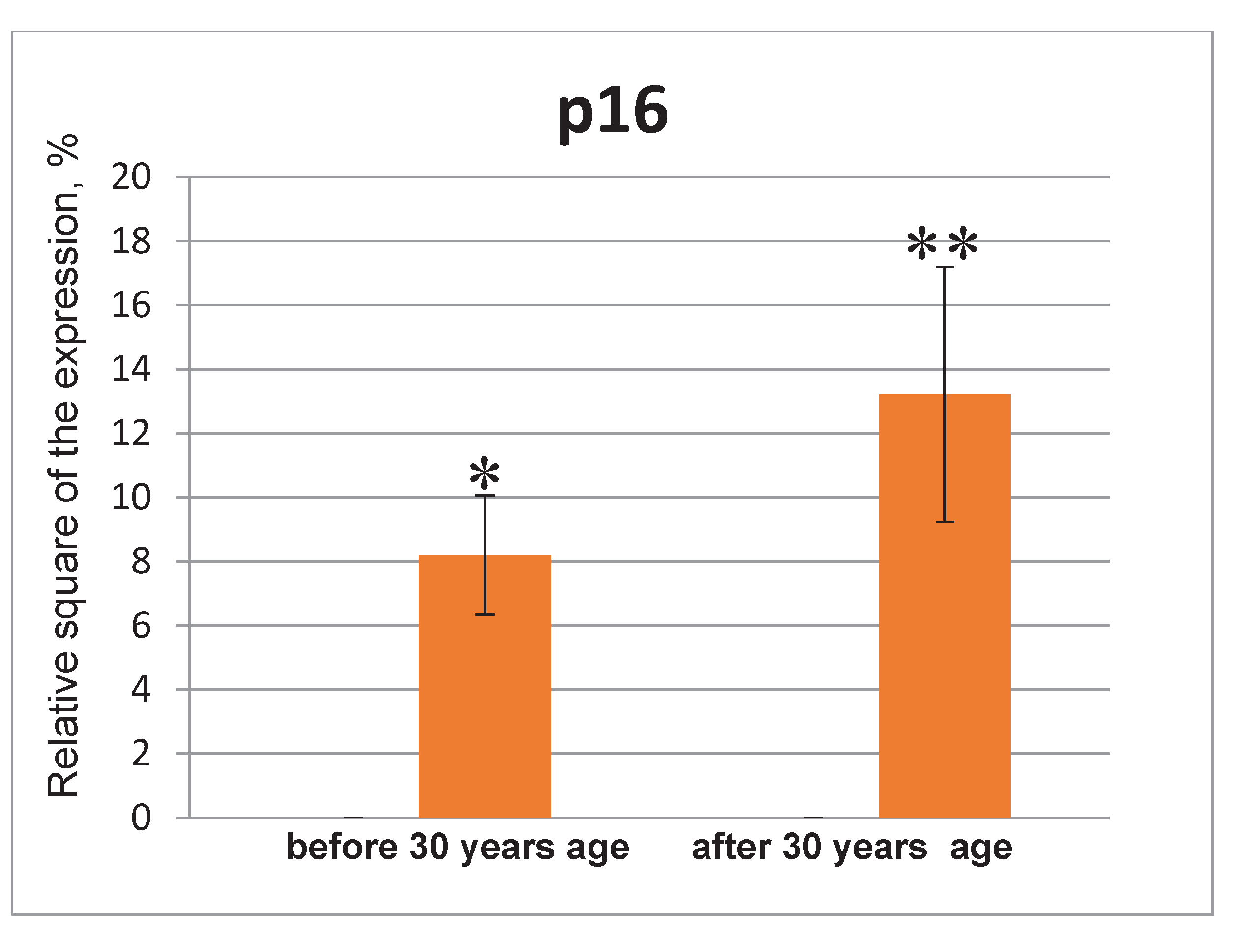 Preprints 103395 g010