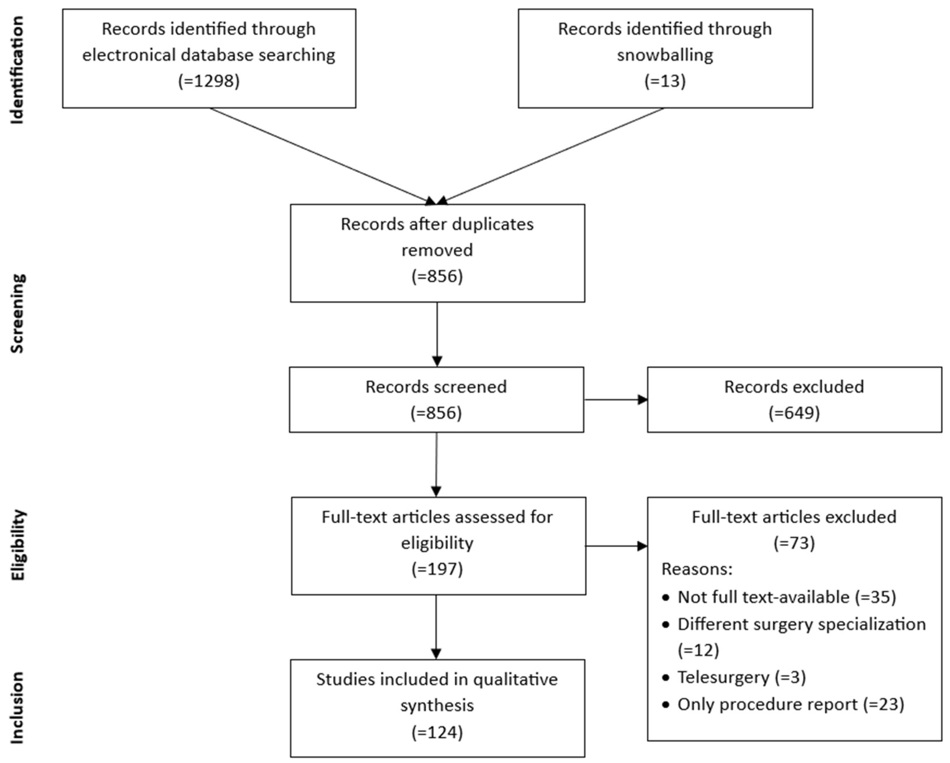 Preprints 119919 g001