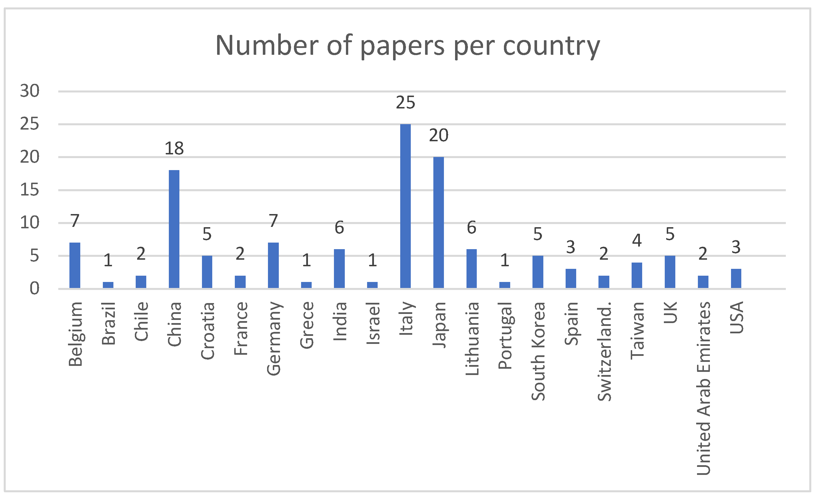 Preprints 119919 g002