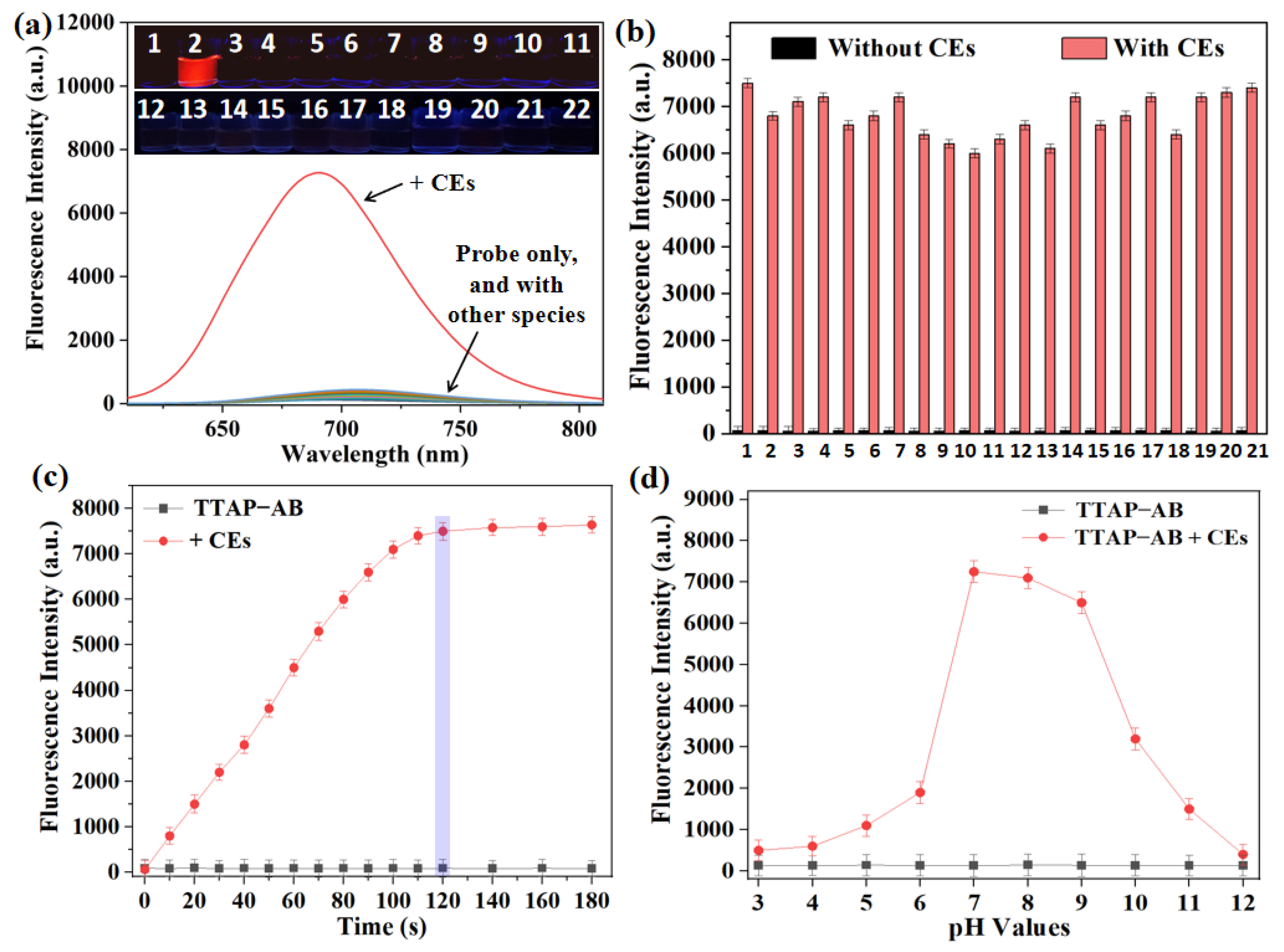 Preprints 109627 g002