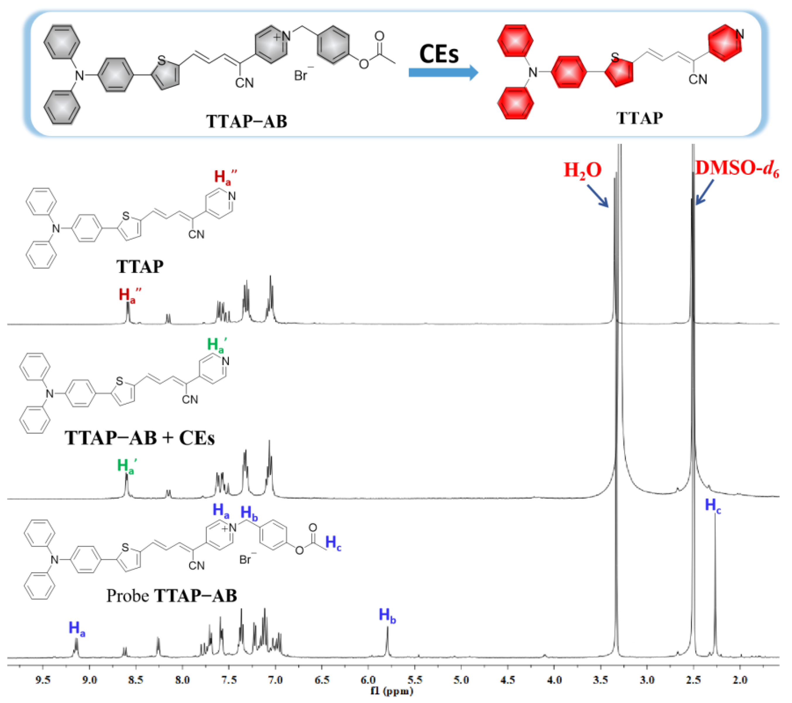 Preprints 109627 g003