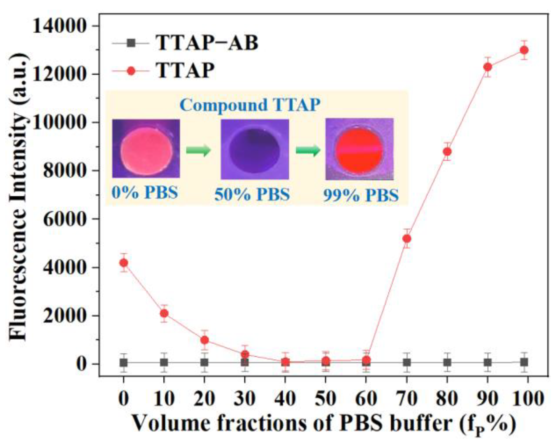 Preprints 109627 g004