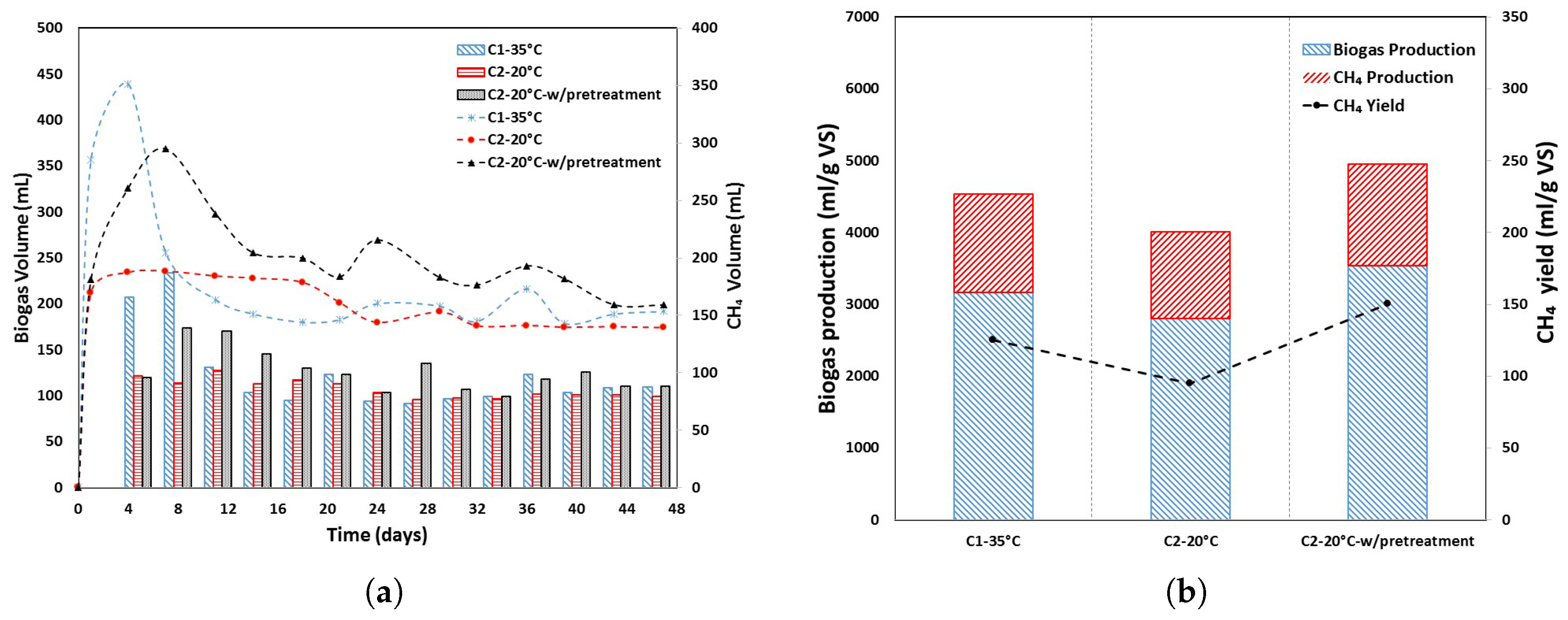 Preprints 90646 g001