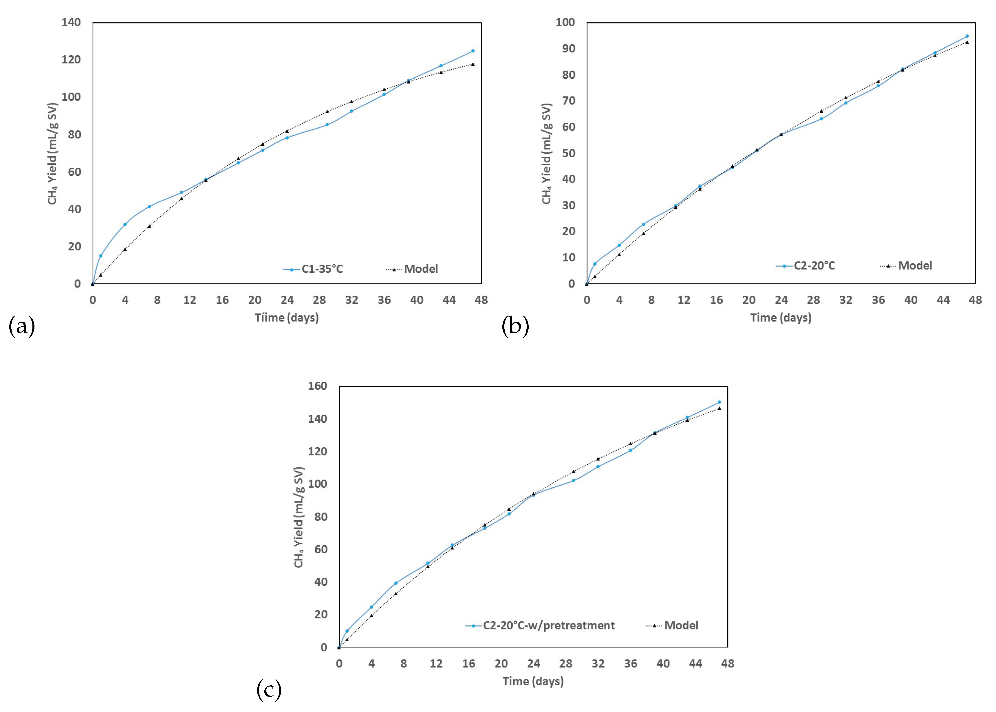 Preprints 90646 g002