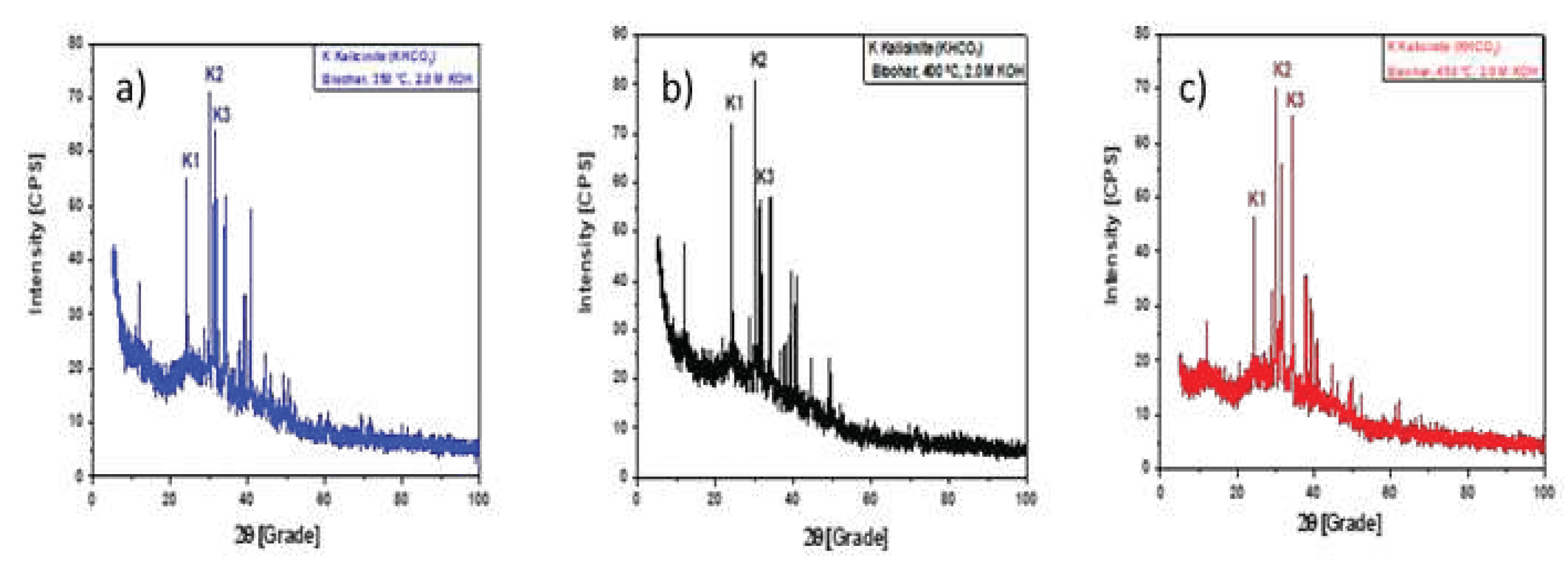 Preprints 83241 g007