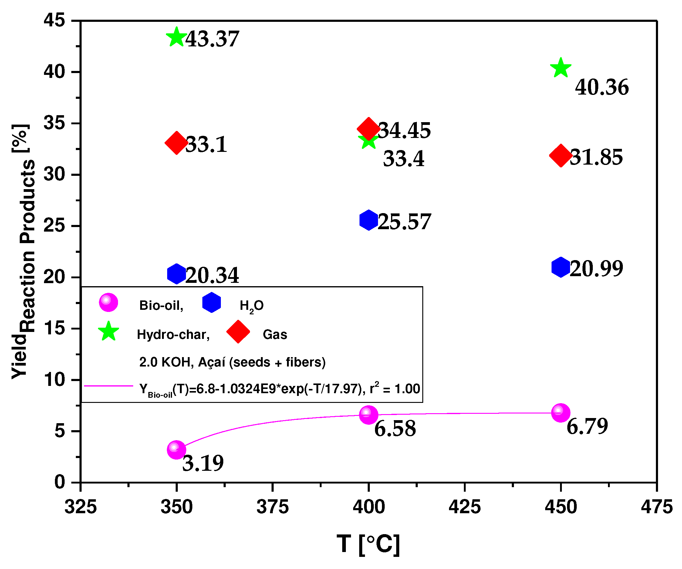 Preprints 83241 g008