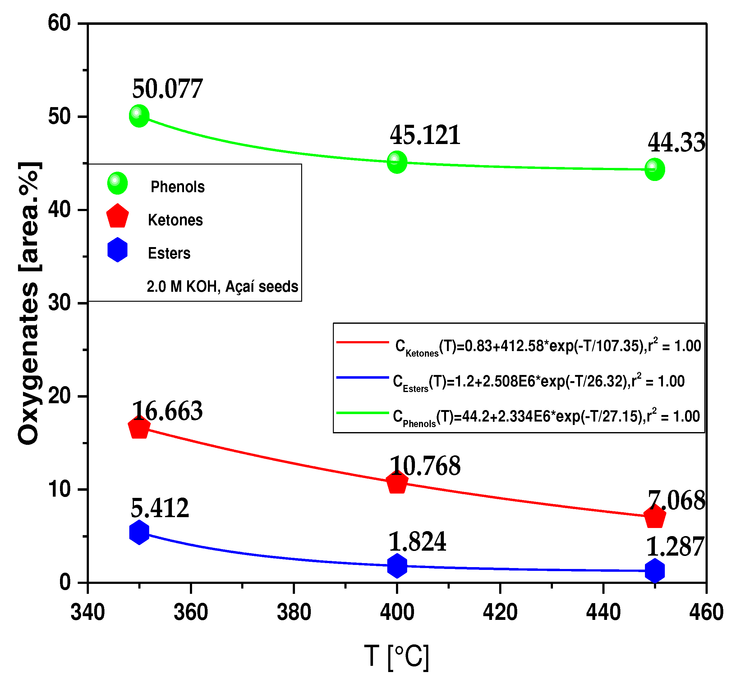 Preprints 83241 g010